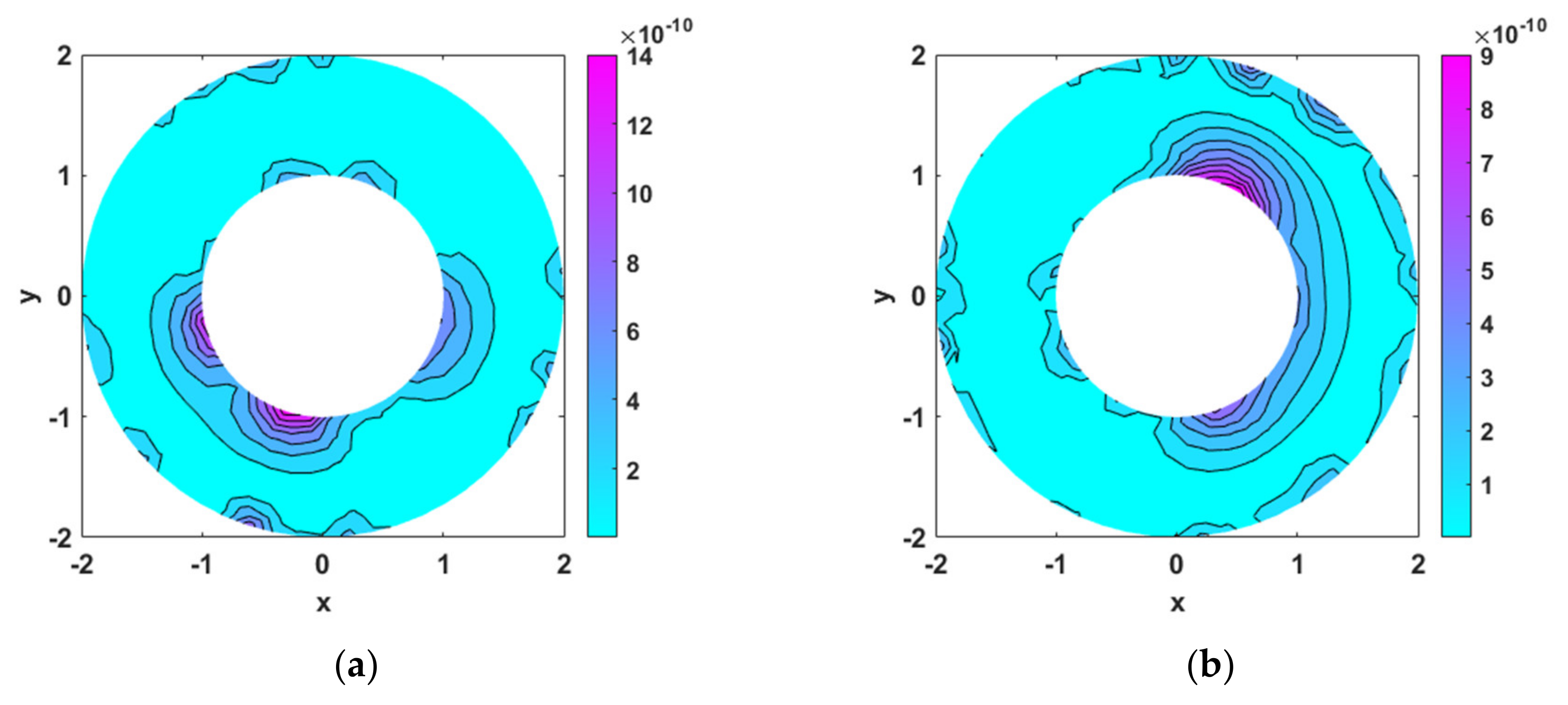 Mathematics 10 00241 g006