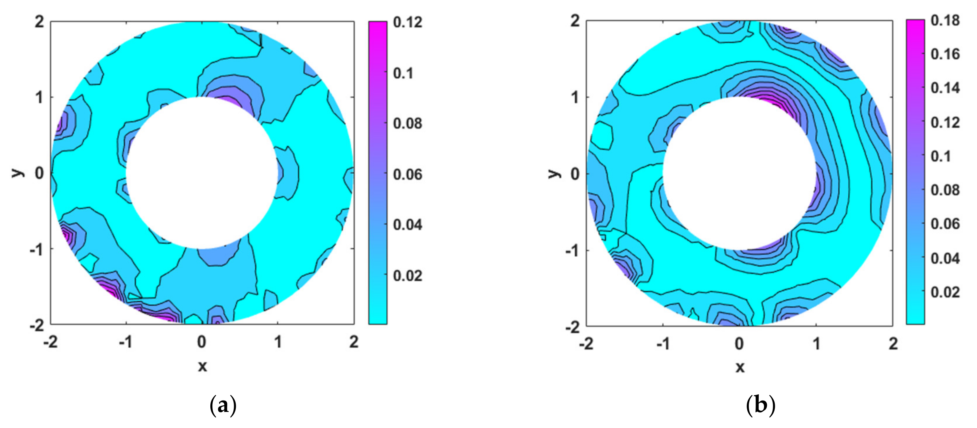 Mathematics 10 00241 g007