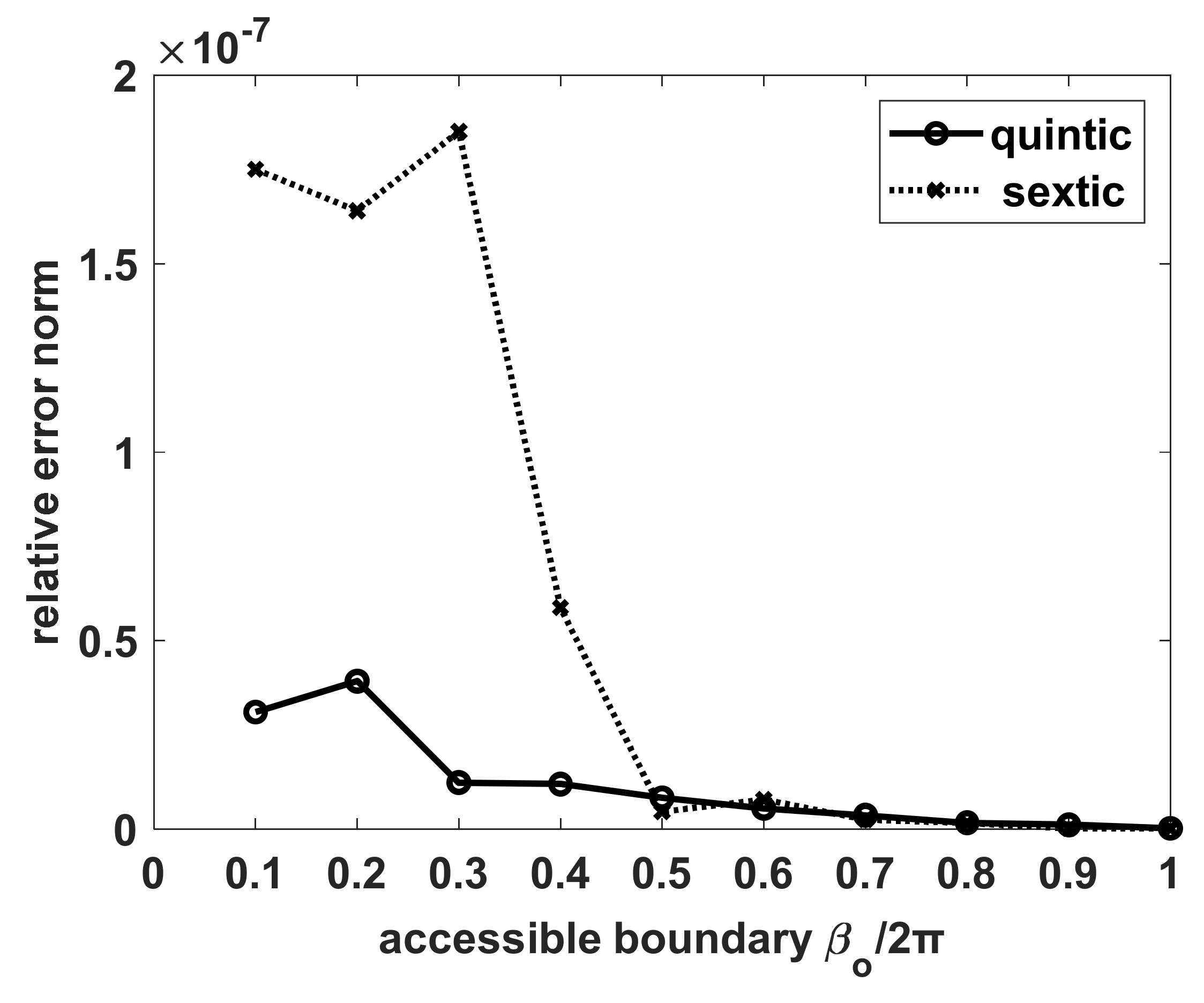 Mathematics 10 00241 g008