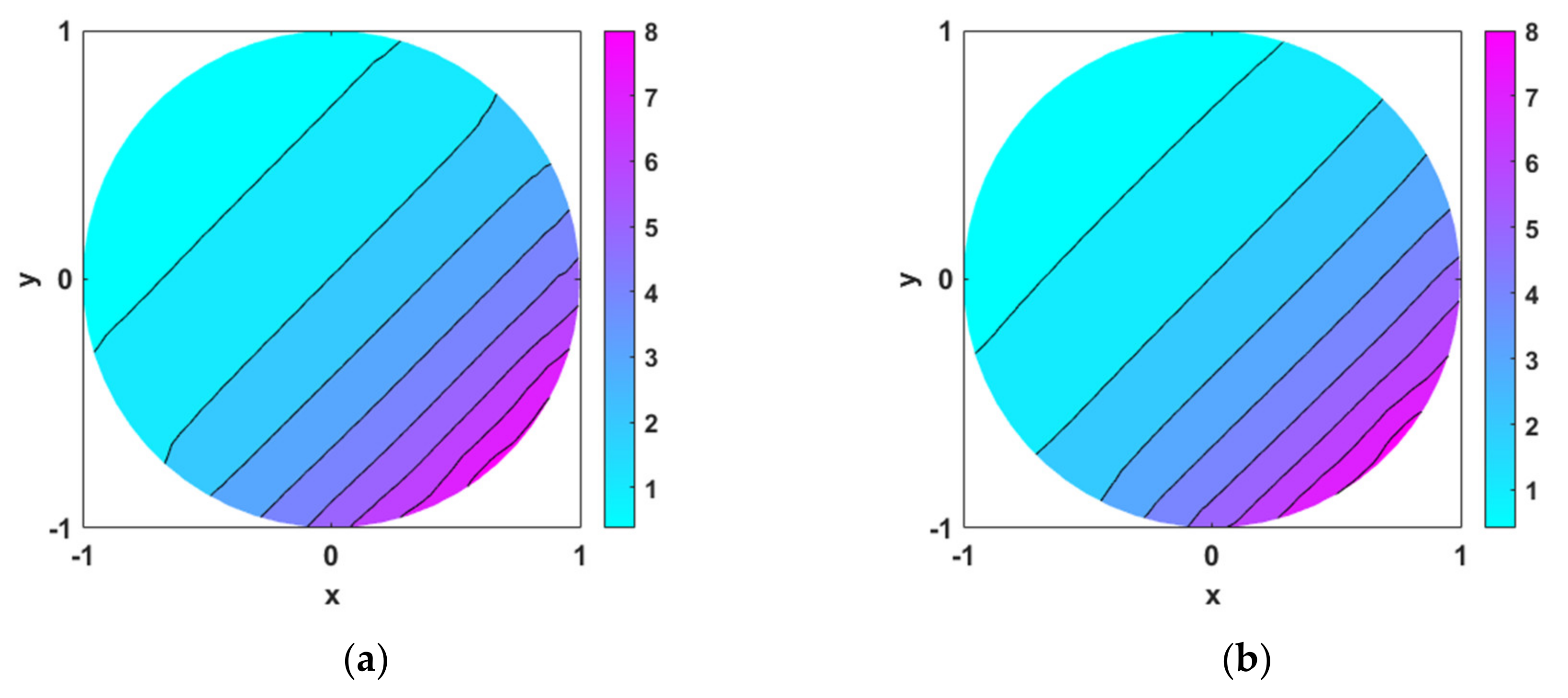 Mathematics 10 00241 g010