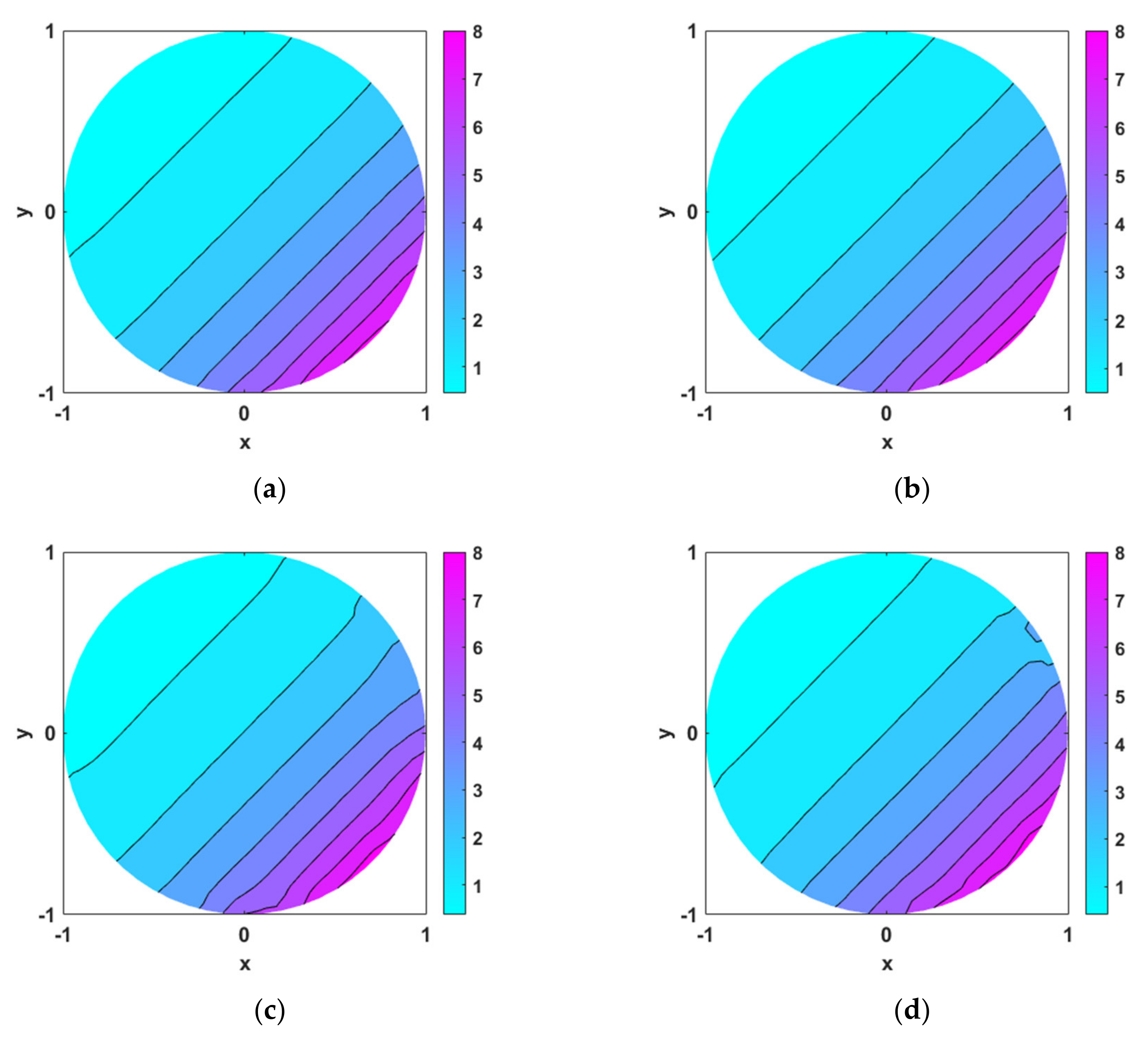 Mathematics 10 00241 g011