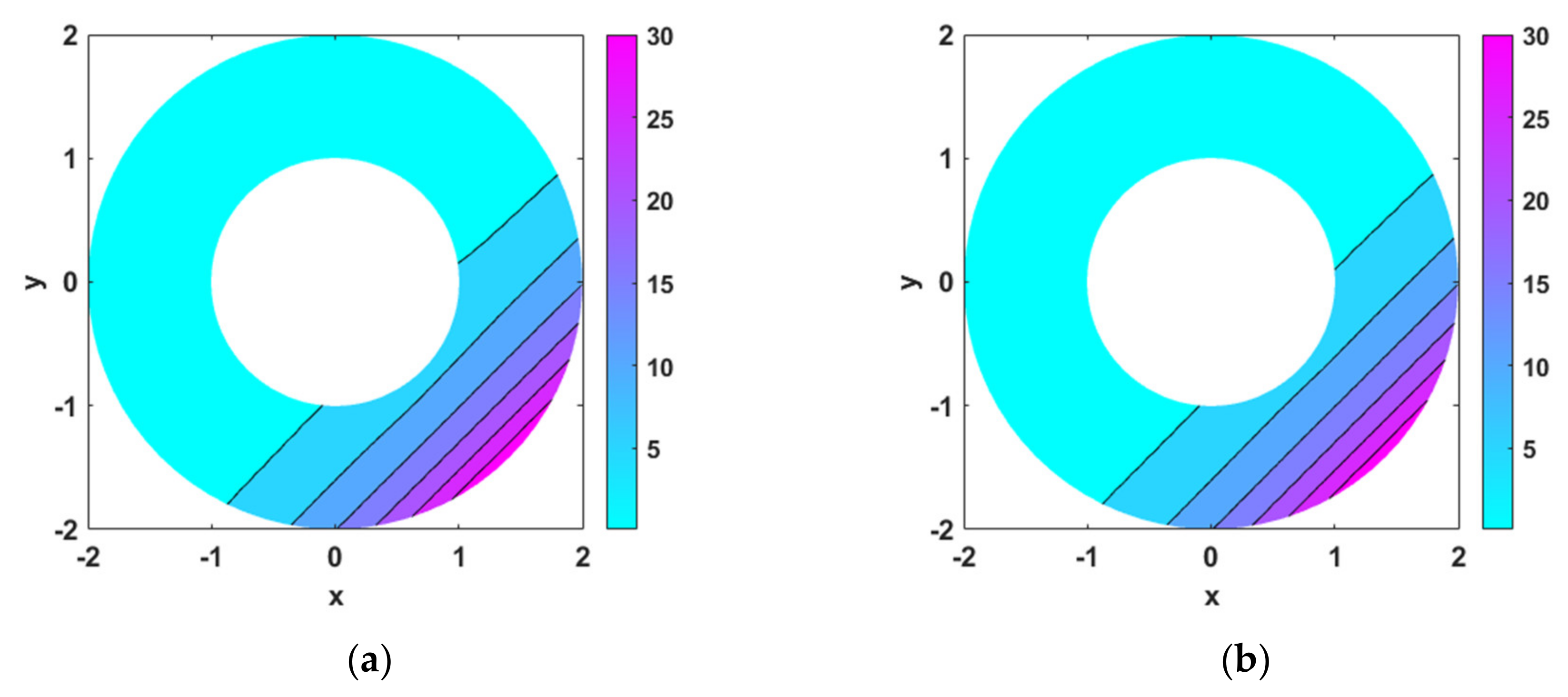 Mathematics 10 00241 g013