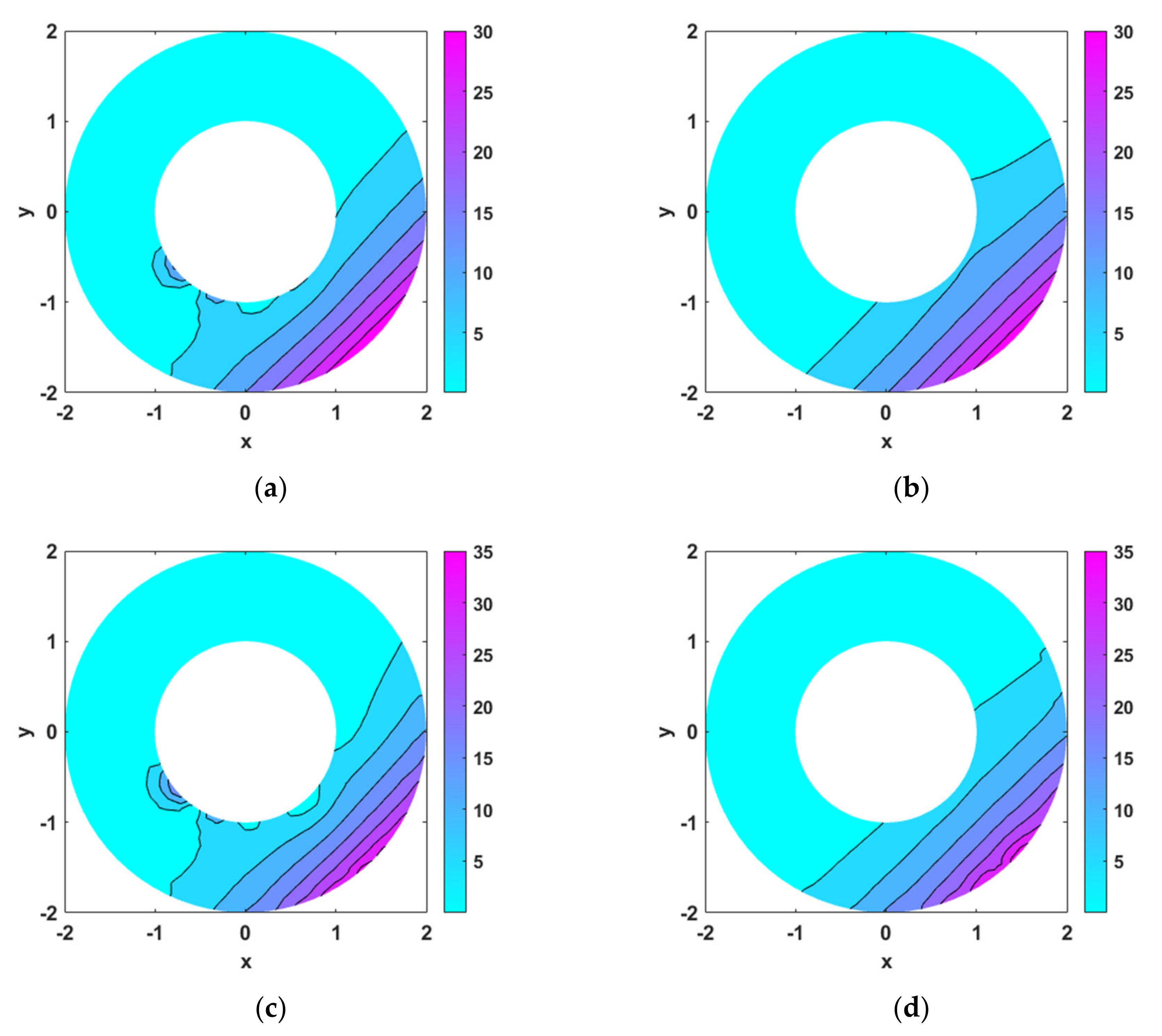 Mathematics 10 00241 g014
