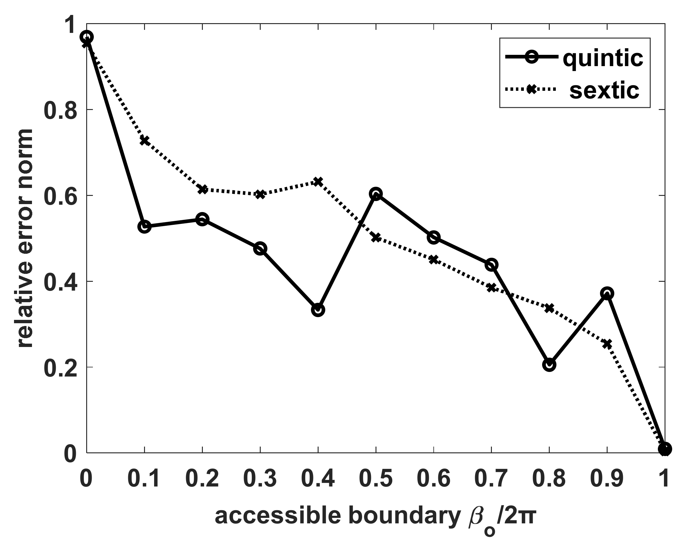 Mathematics 10 00241 g015