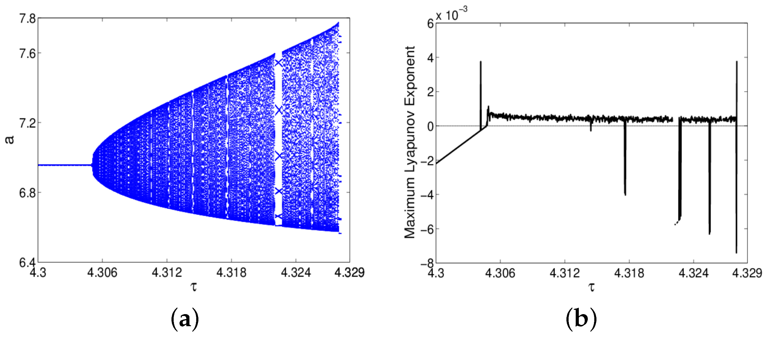 Mathematics 10 00243 g002