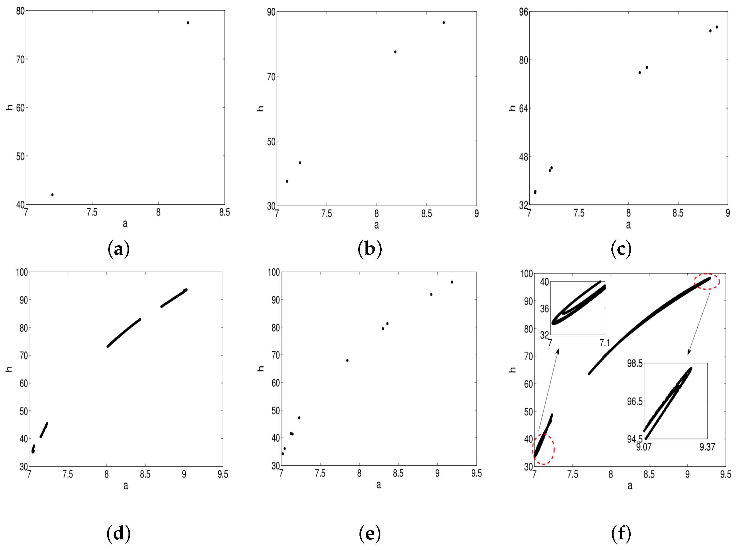 Mathematics 10 00243 g003