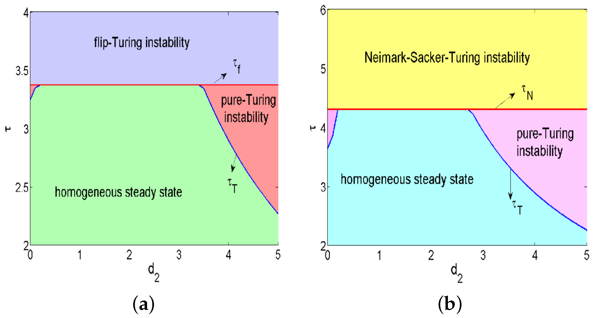 Mathematics 10 00243 g005