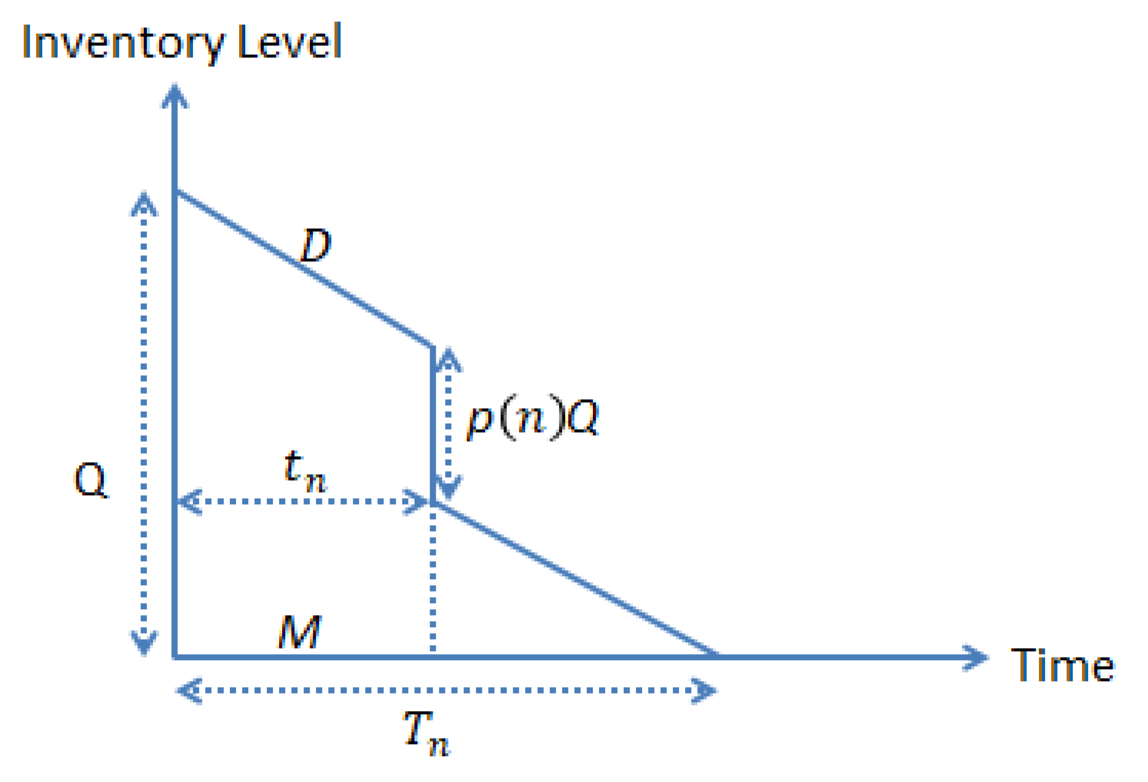 Mathematics 10 00246 g005