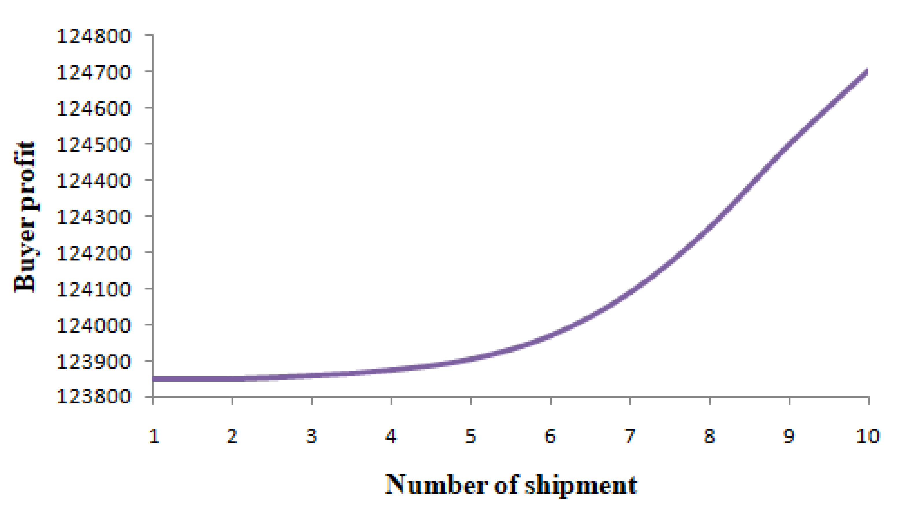 Mathematics 10 00246 g008