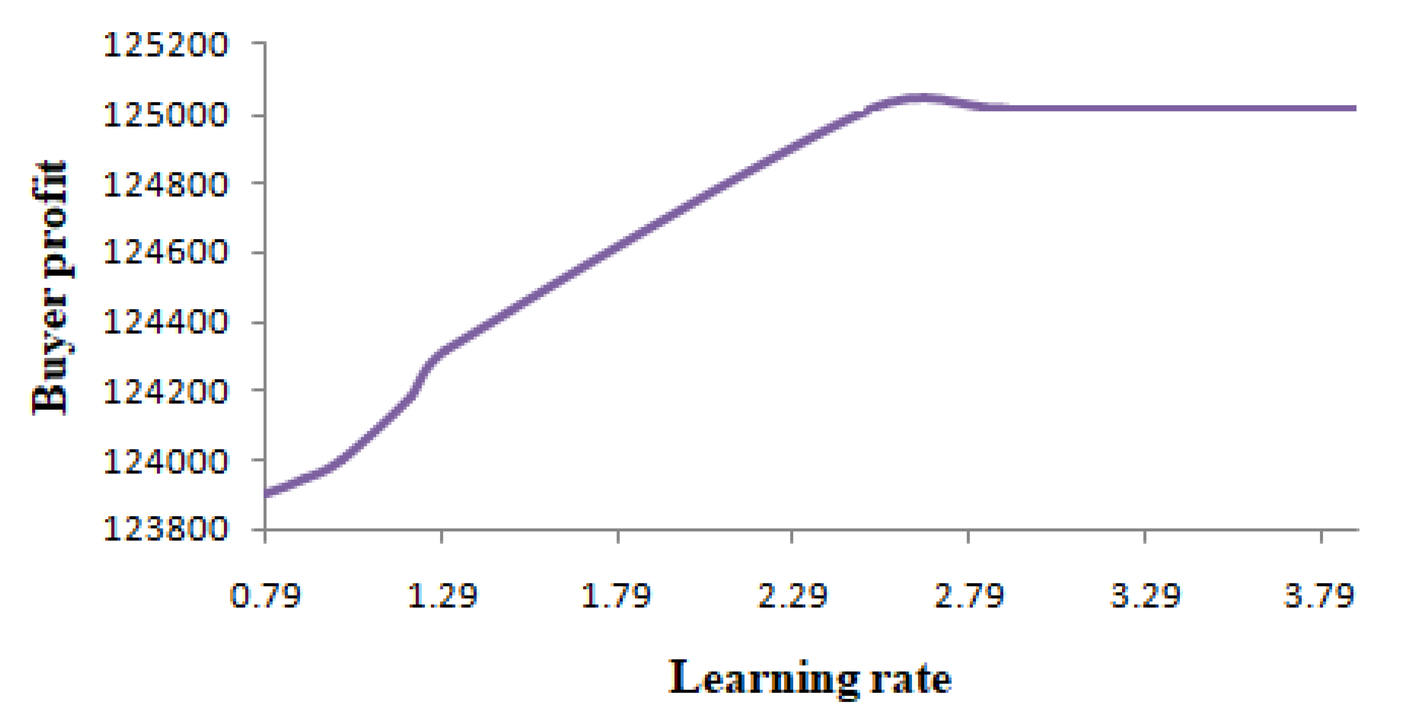 Mathematics 10 00246 g009