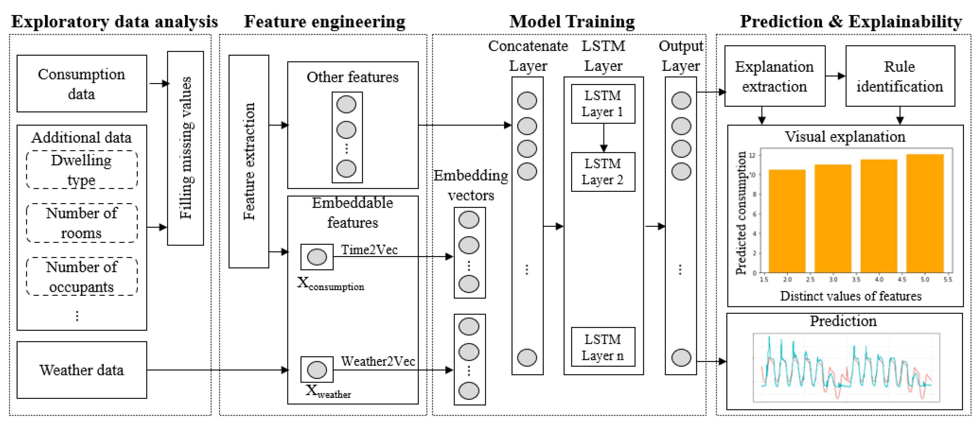 Mathematics 10 00248 g001