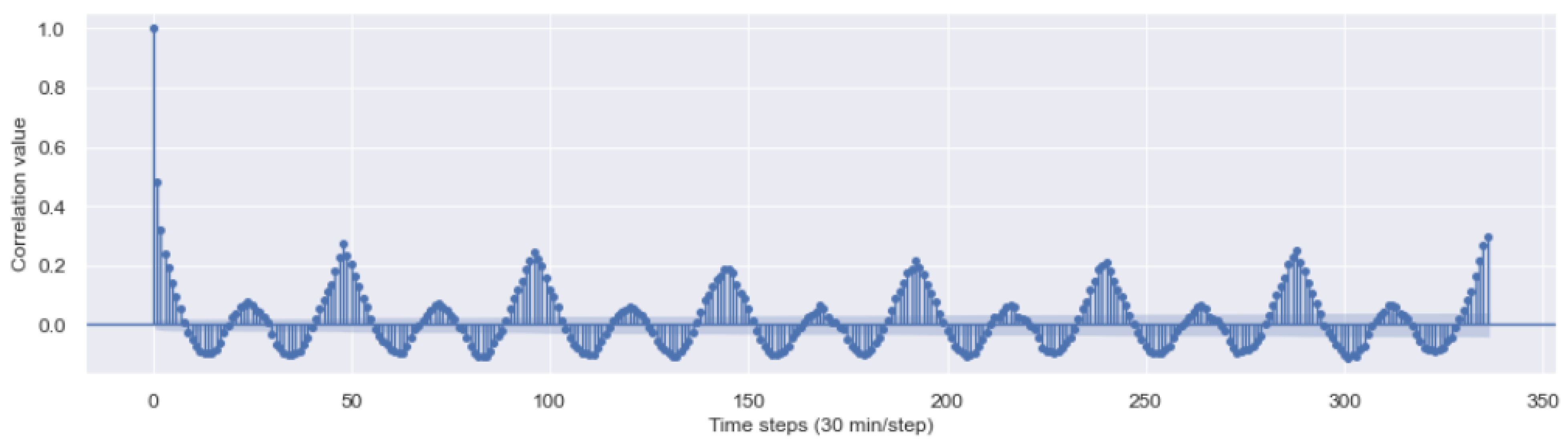 Mathematics 10 00248 g003