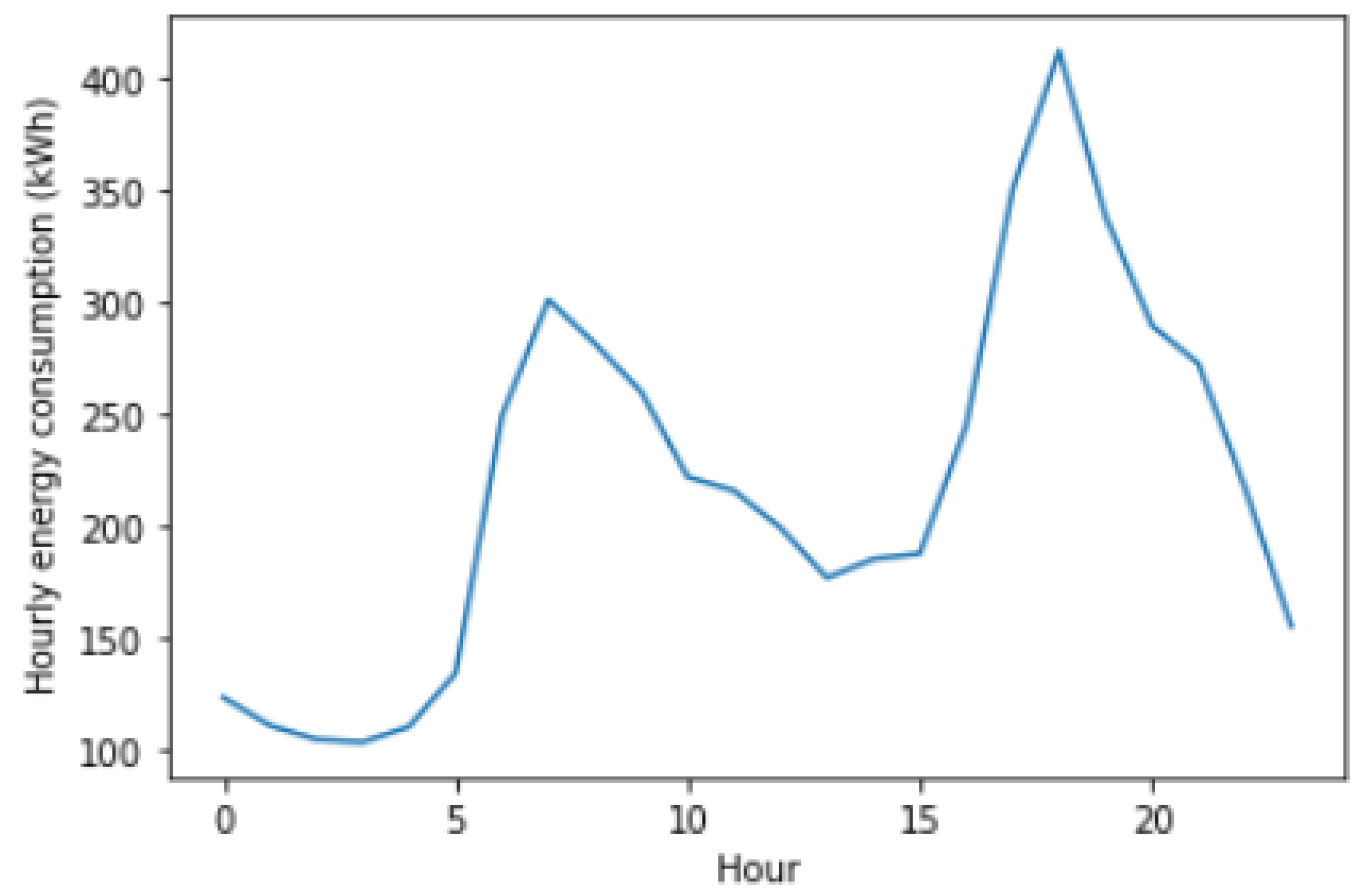 Mathematics 10 00248 g004