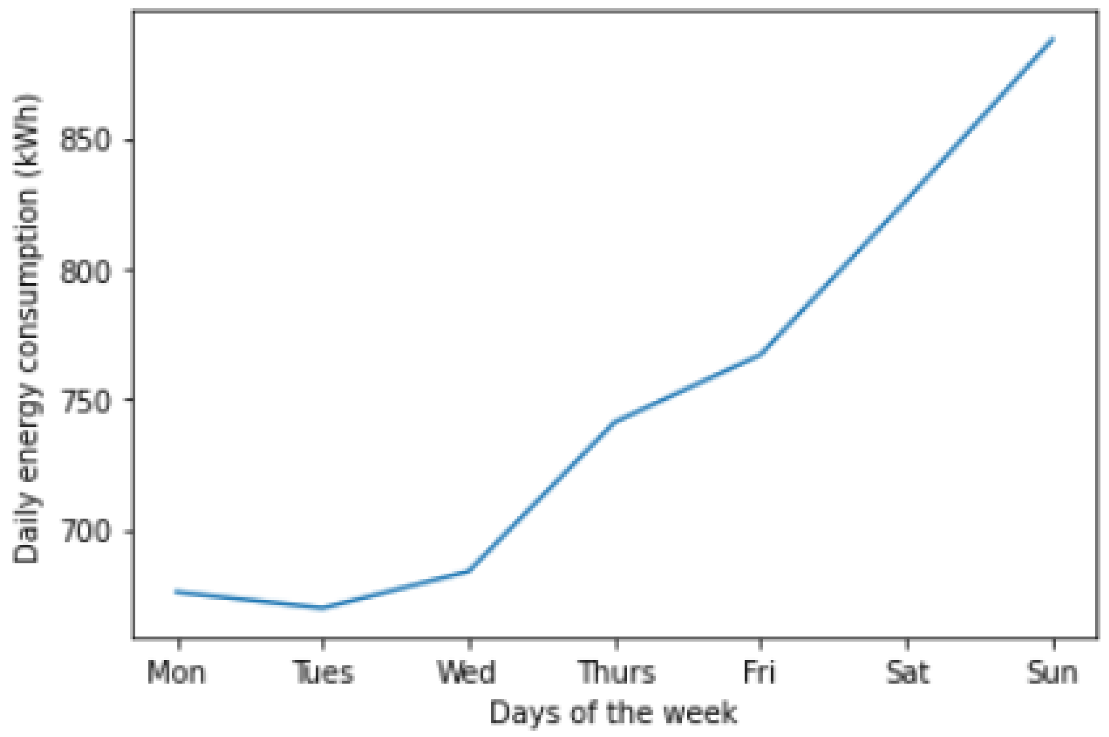 Mathematics 10 00248 g005