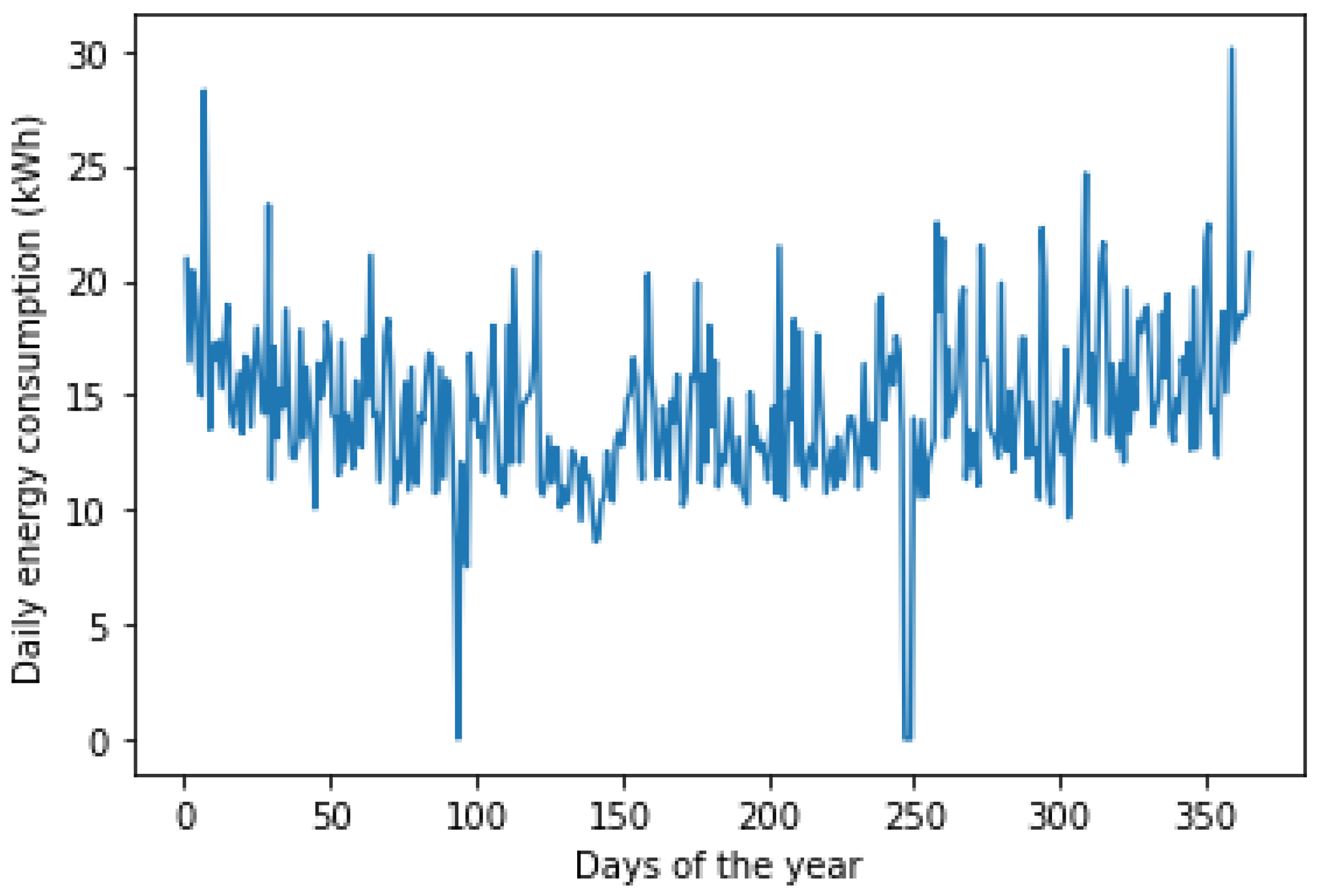Mathematics 10 00248 g006