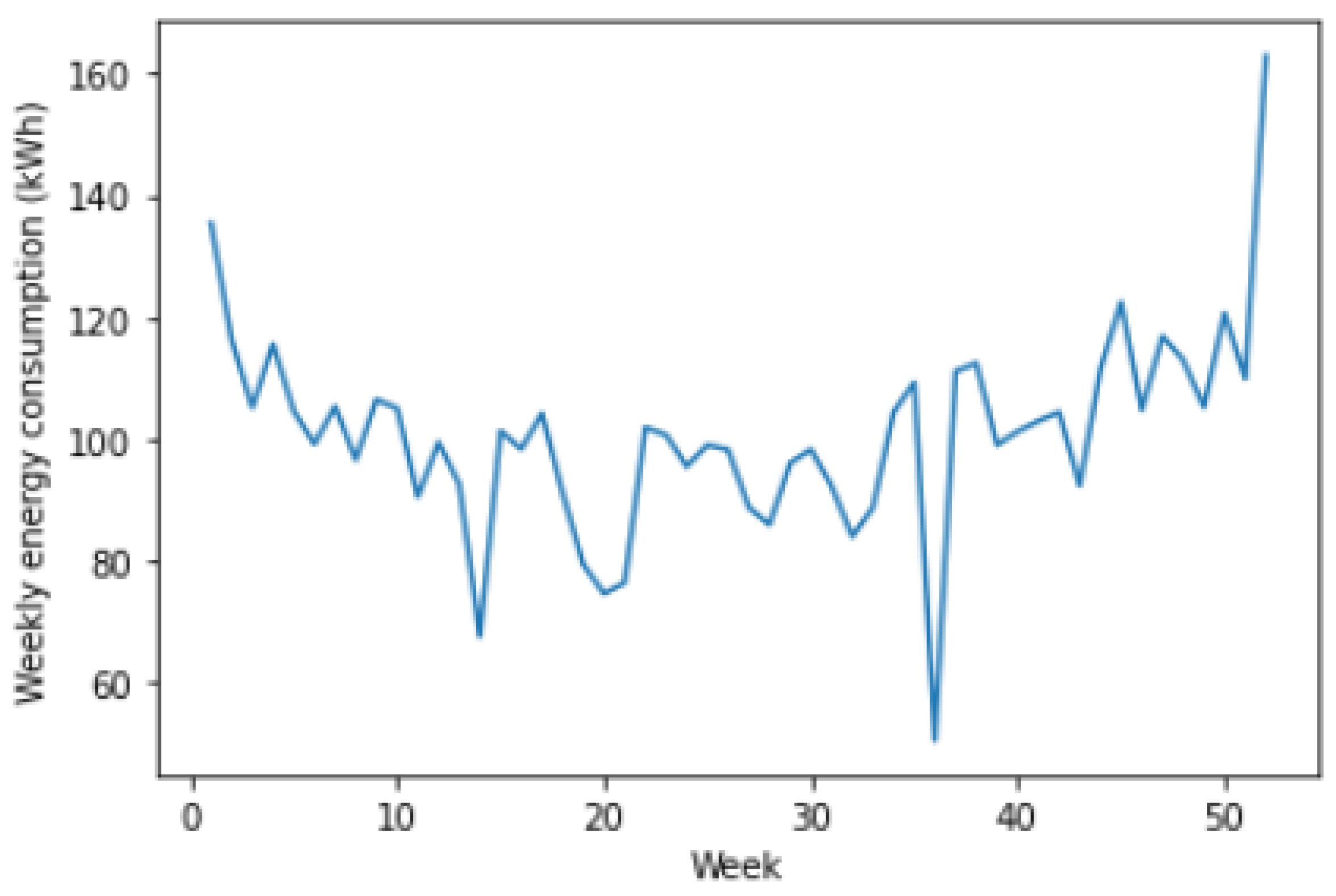 Mathematics 10 00248 g007