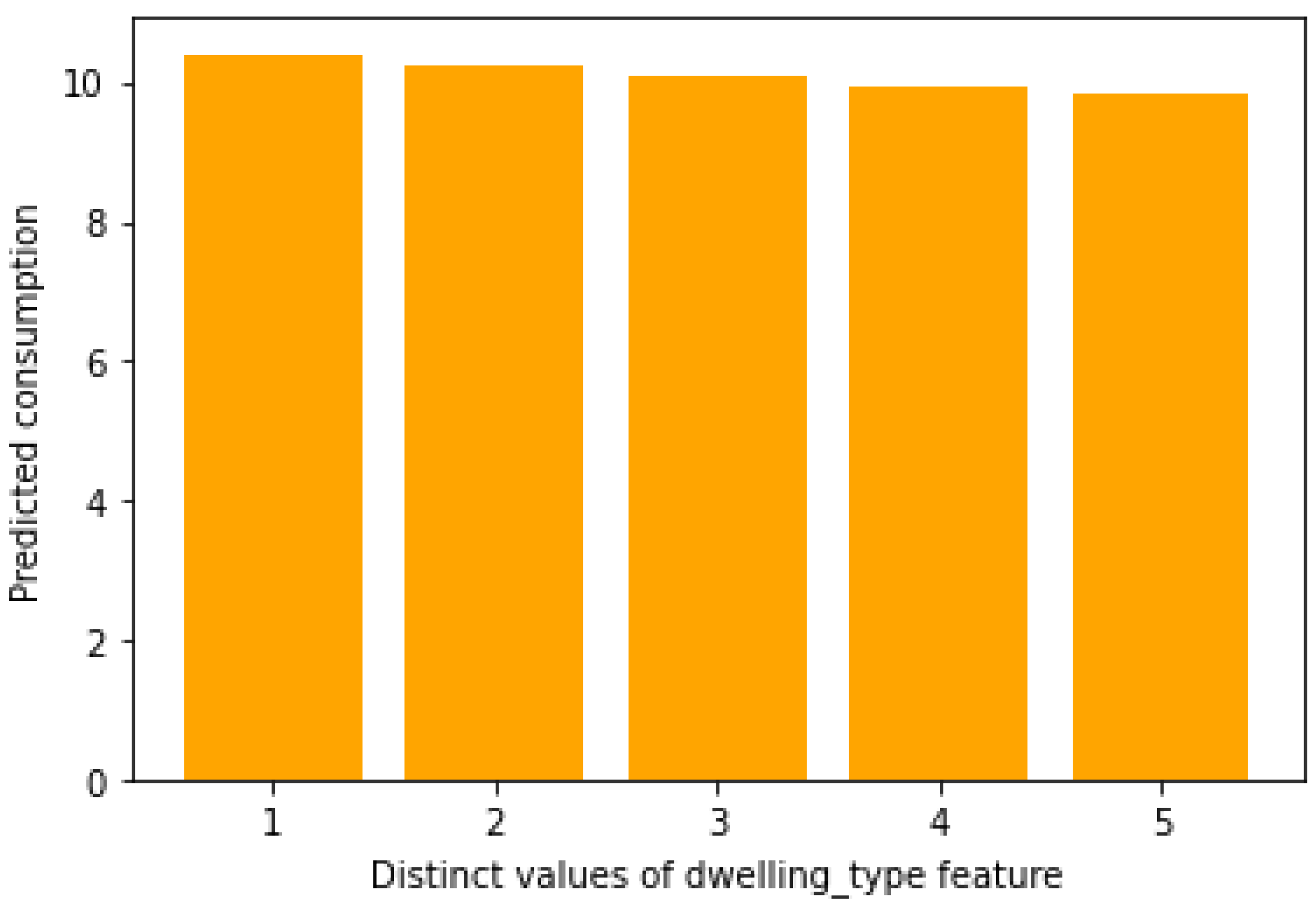 Mathematics 10 00248 g011