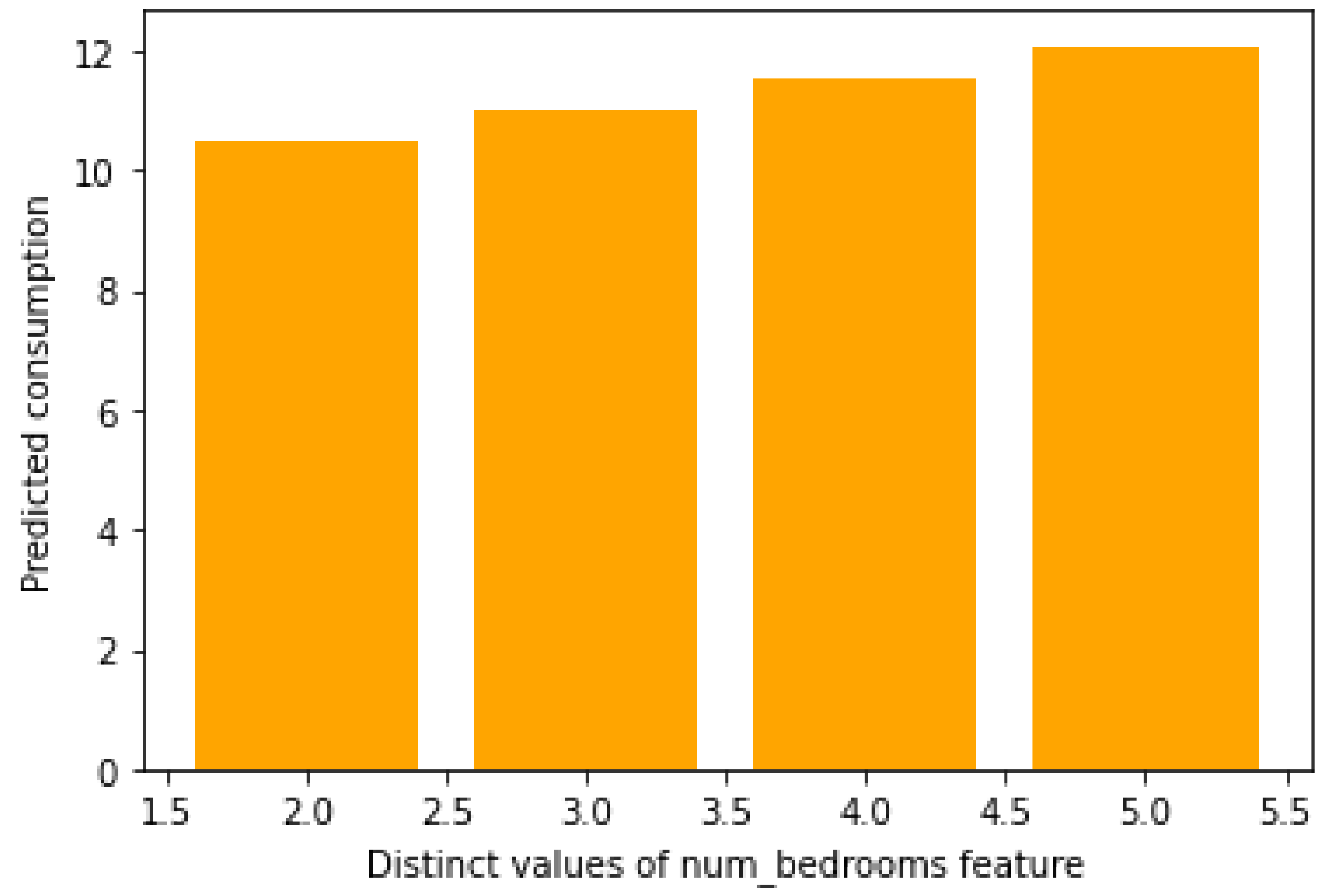 Mathematics 10 00248 g012