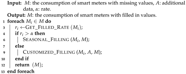Mathematics 10 00248 i001