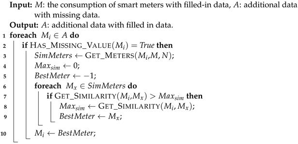 Mathematics 10 00248 i004