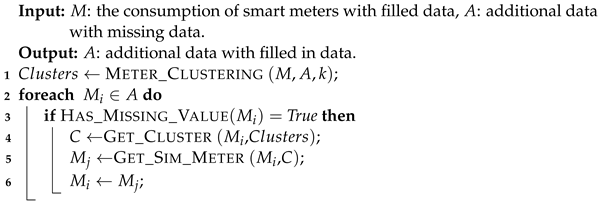 Mathematics 10 00248 i005