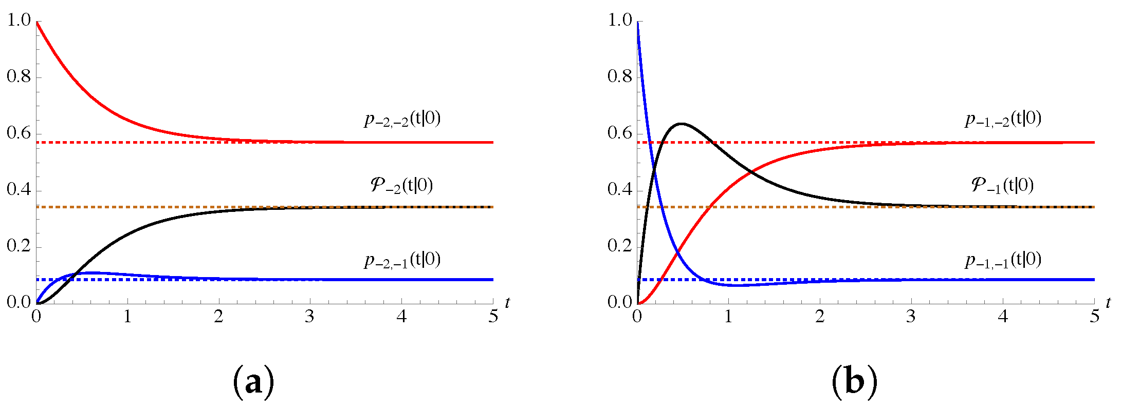 Mathematics 10 00251 g002 Mathematics 10 00251 g002