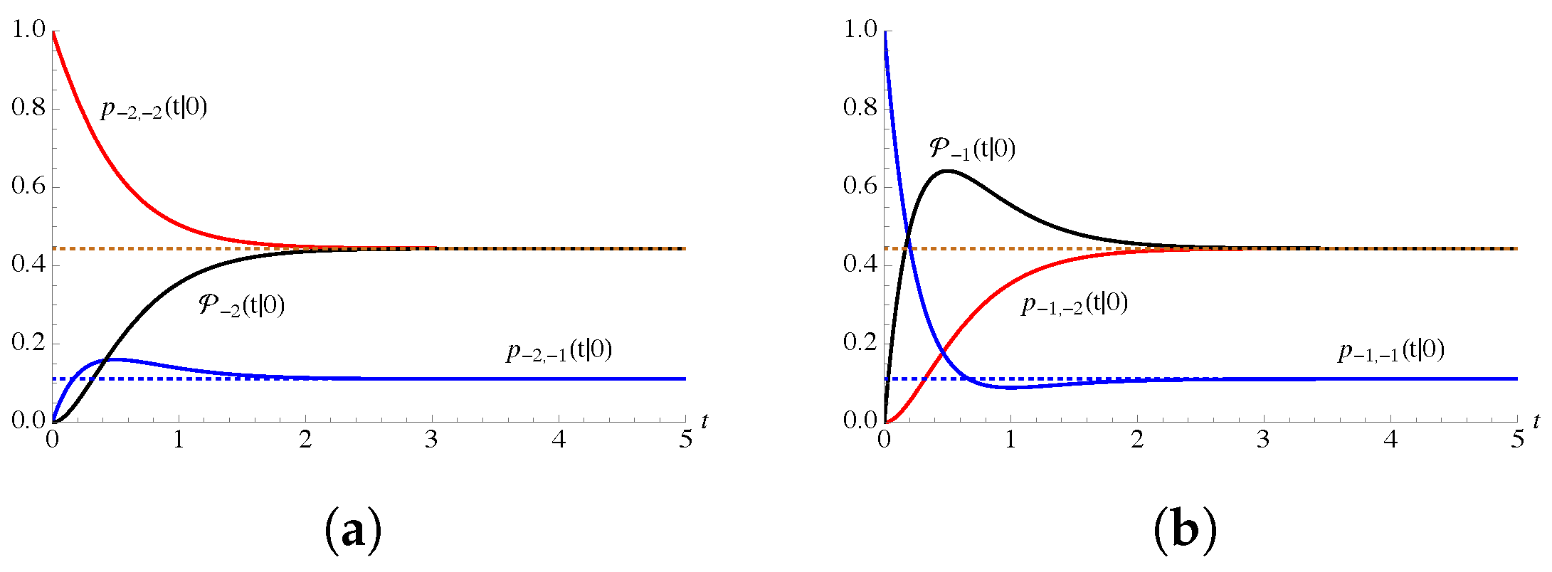 Mathematics 10 00251 g003 Mathematics 10 00251 g003