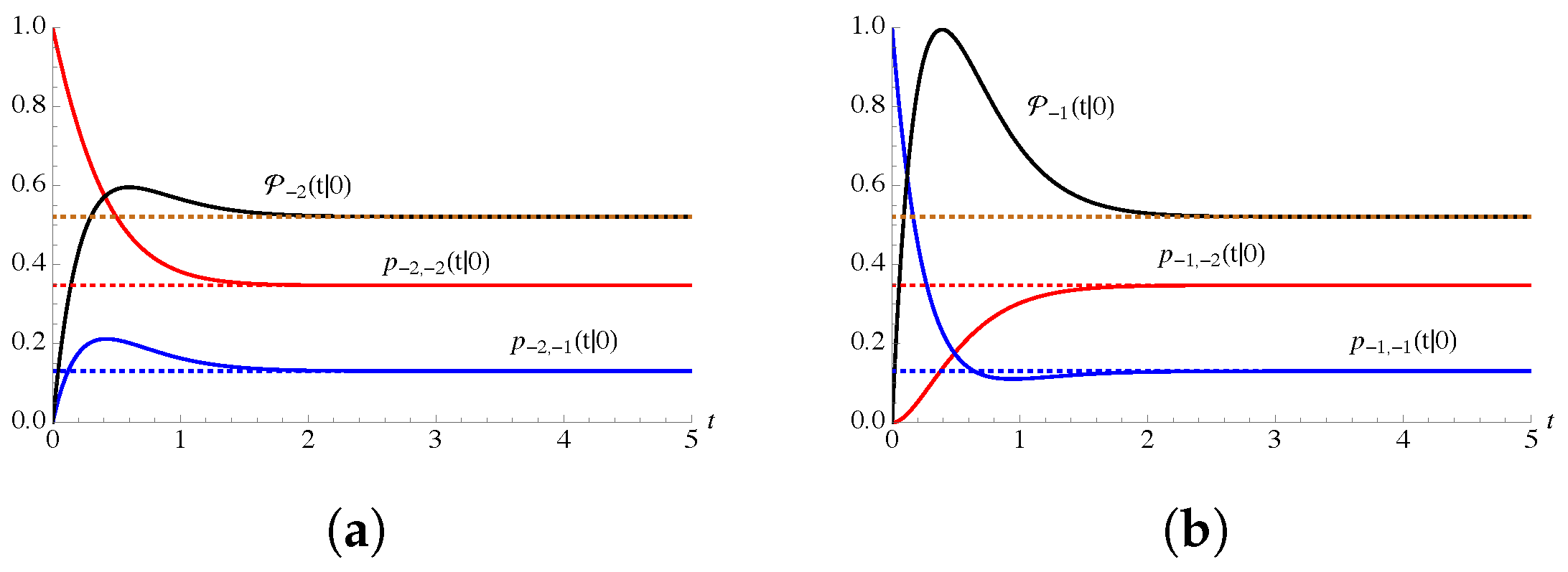 Mathematics 10 00251 g004 Mathematics 10 00251 g004