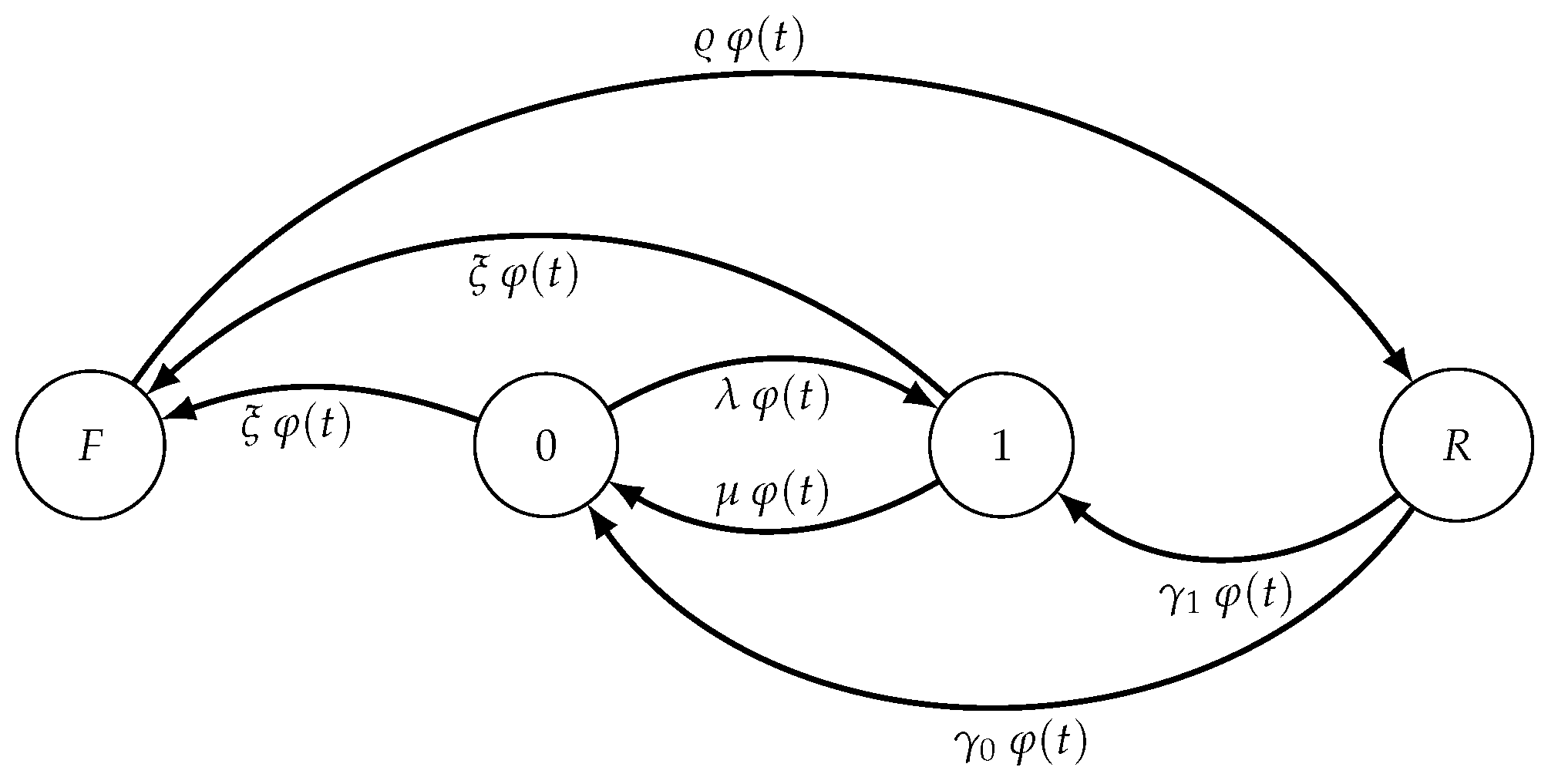 Mathematics 10 00251 g007 Mathematics 10 00251 g007