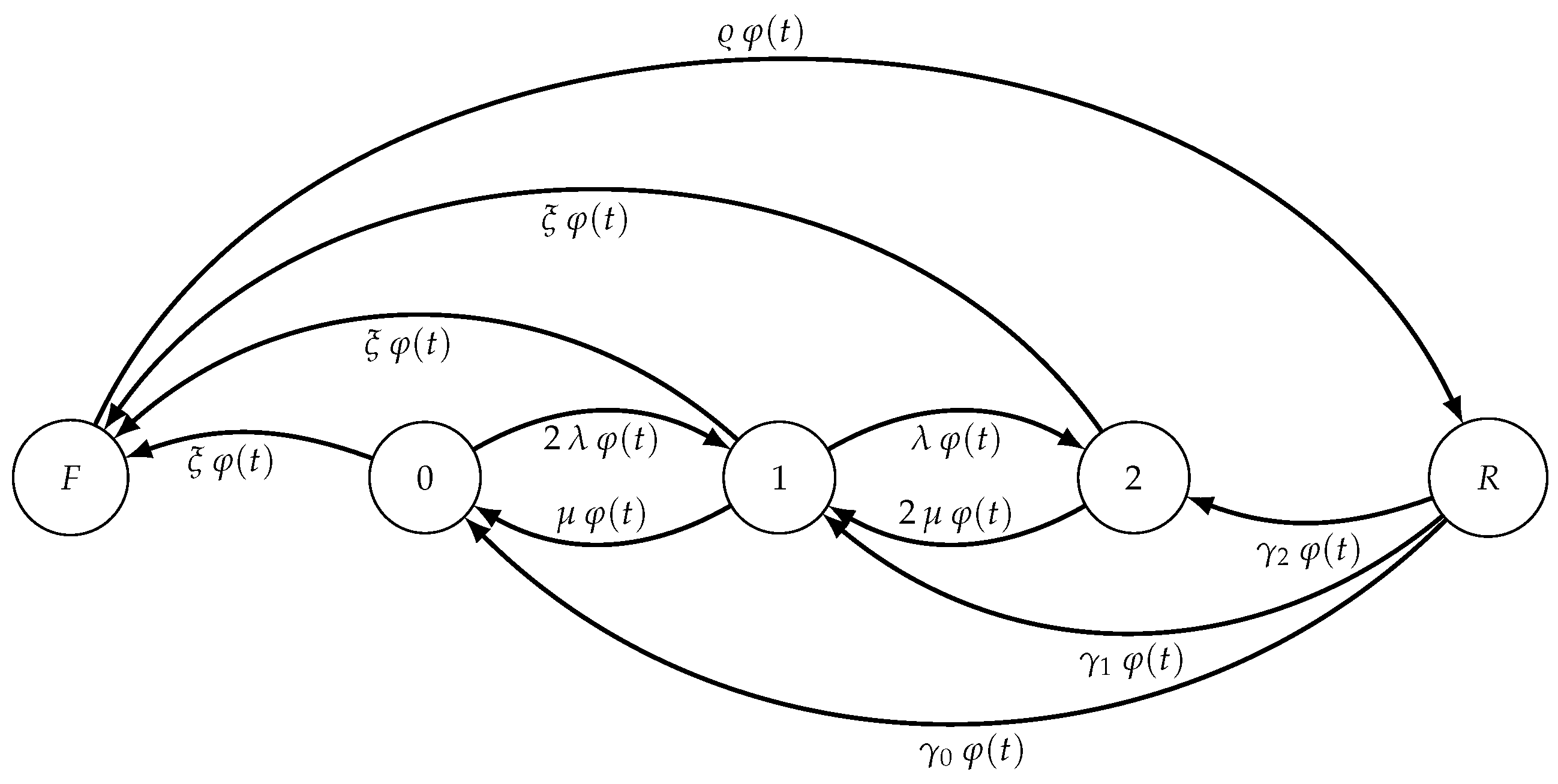 Mathematics 10 00251 g008 Mathematics 10 00251 g008