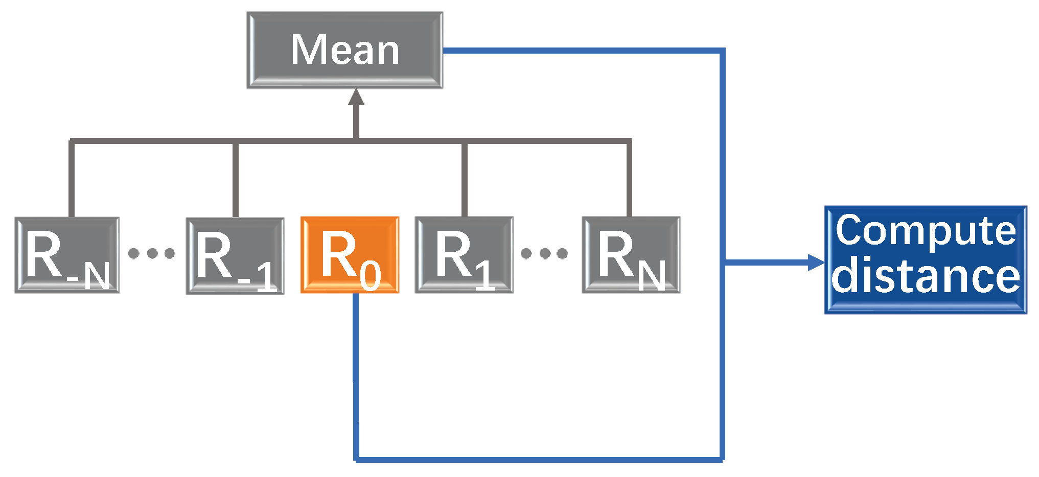 Mathematics 10 00255 g001