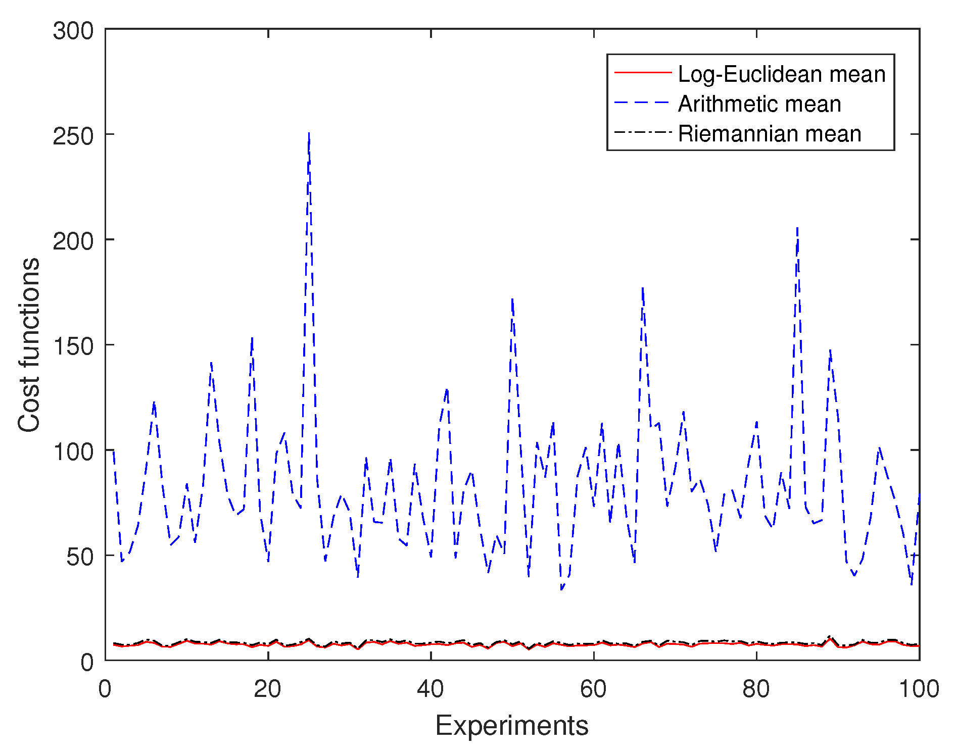 Mathematics 10 00255 g003