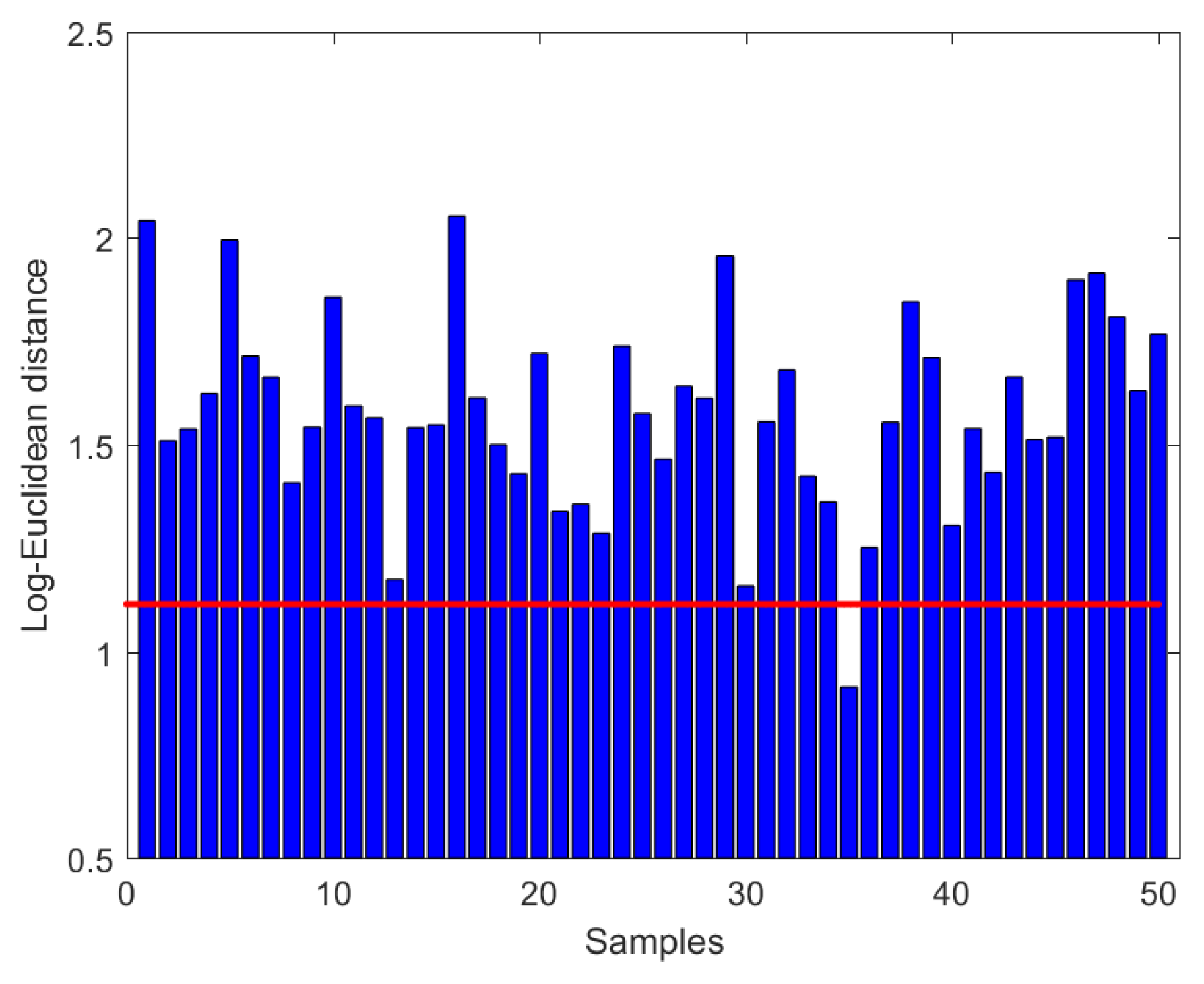 Mathematics 10 00255 g004