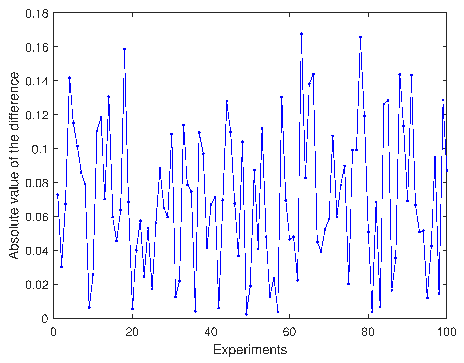 Mathematics 10 00255 g005