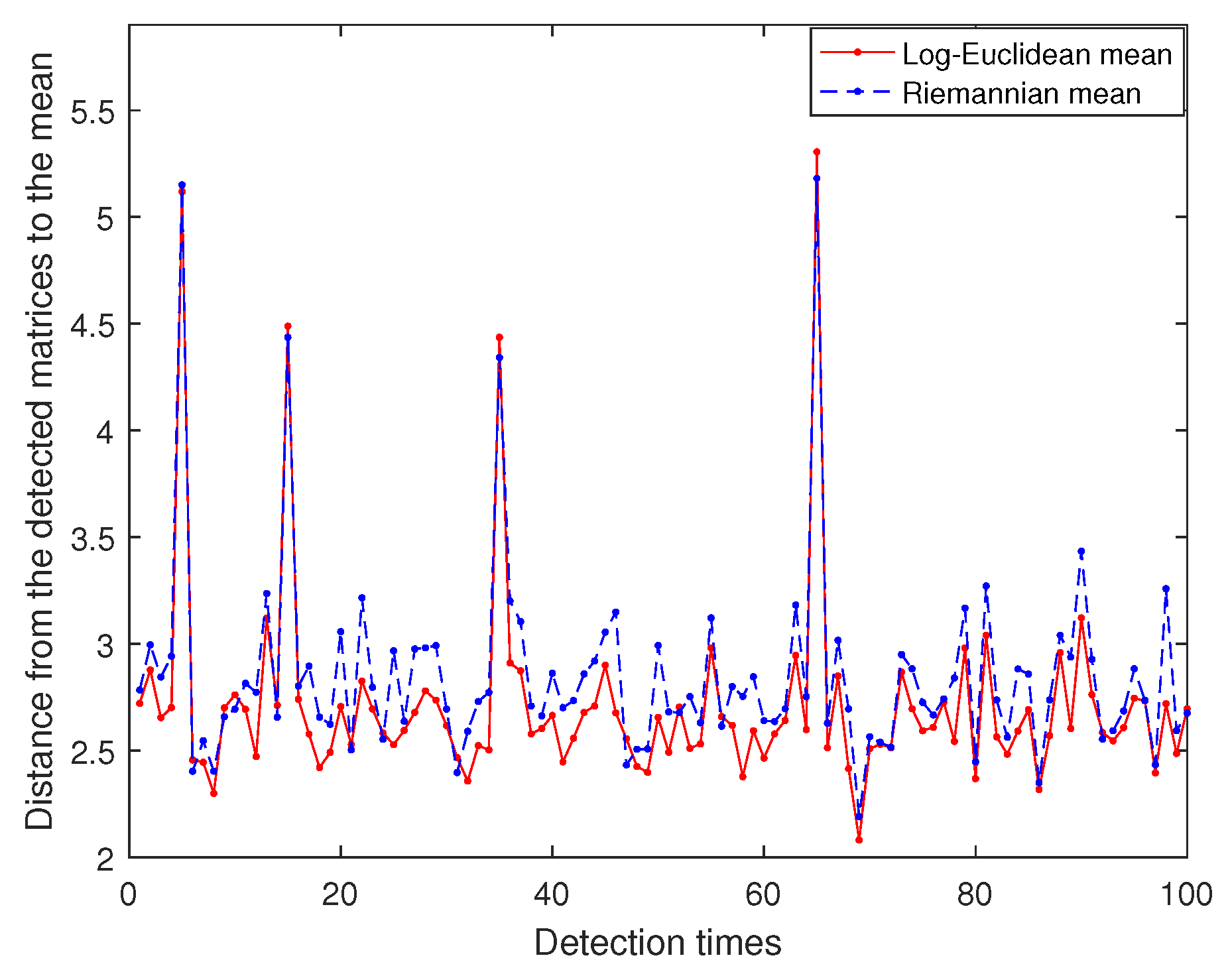 Mathematics 10 00255 g006