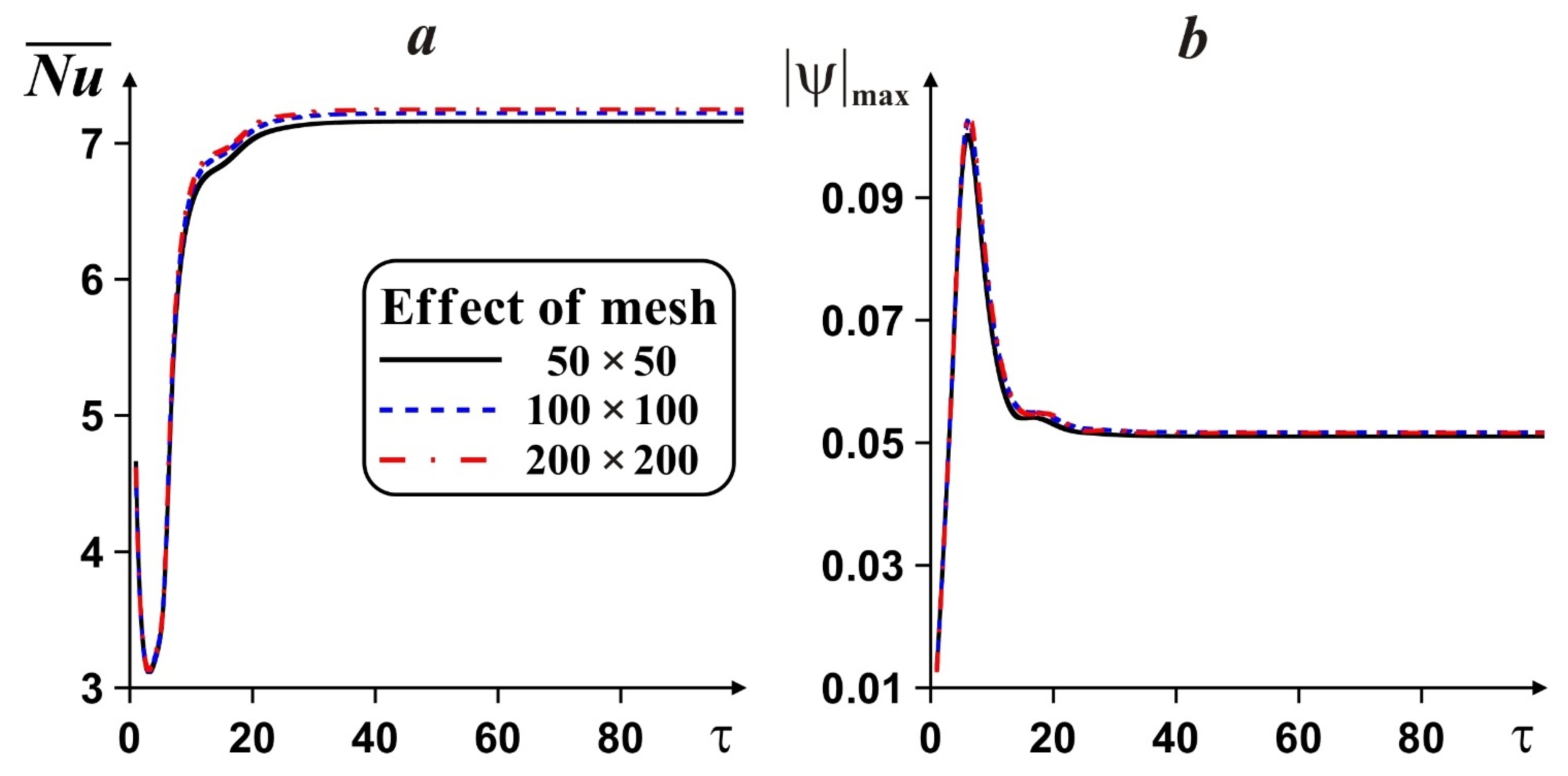 Mathematics 10 00263 g002