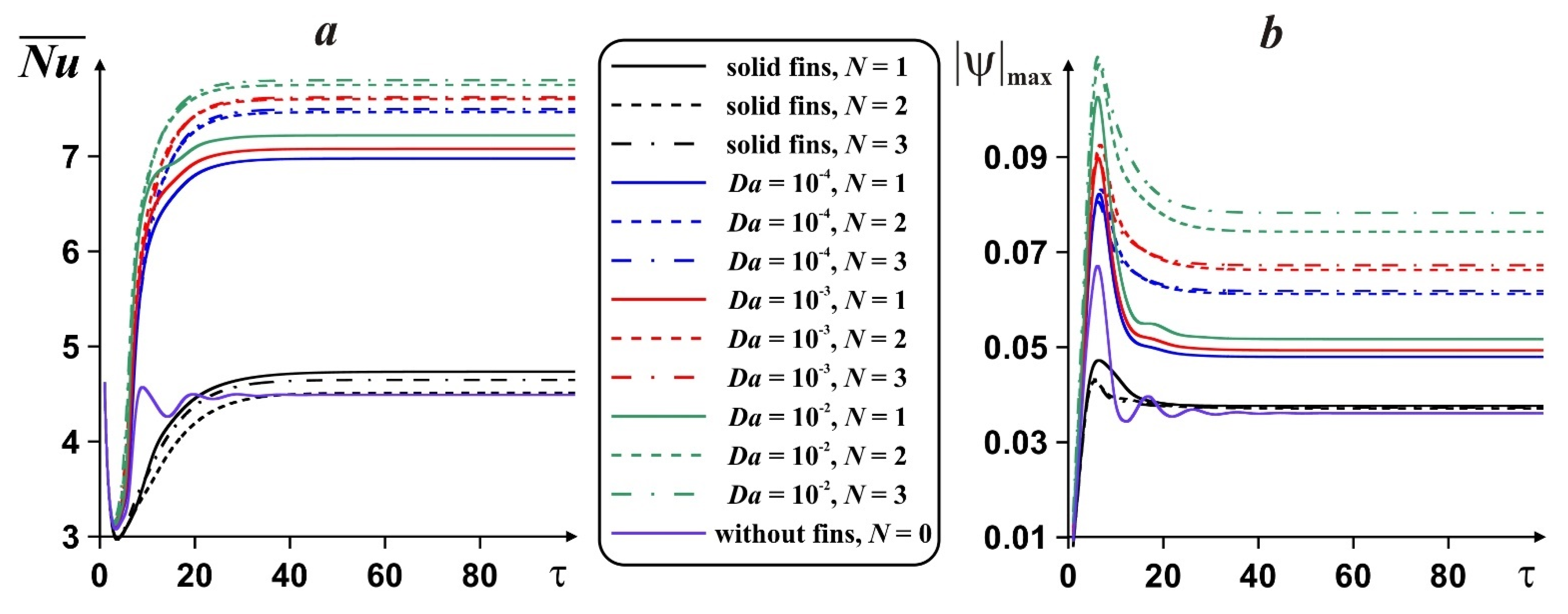 Mathematics 10 00263 g006