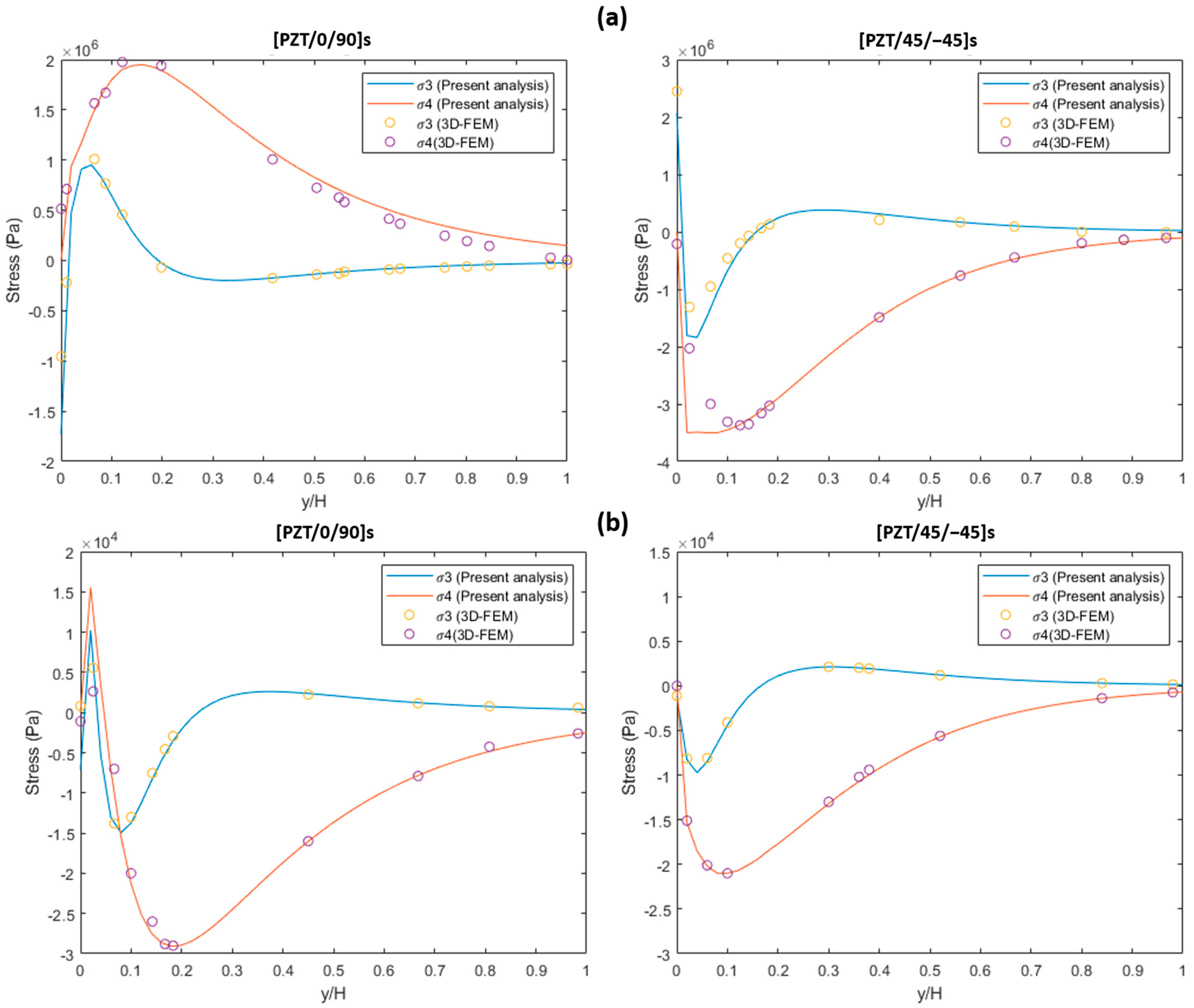 Mathematics 10 00268 g004