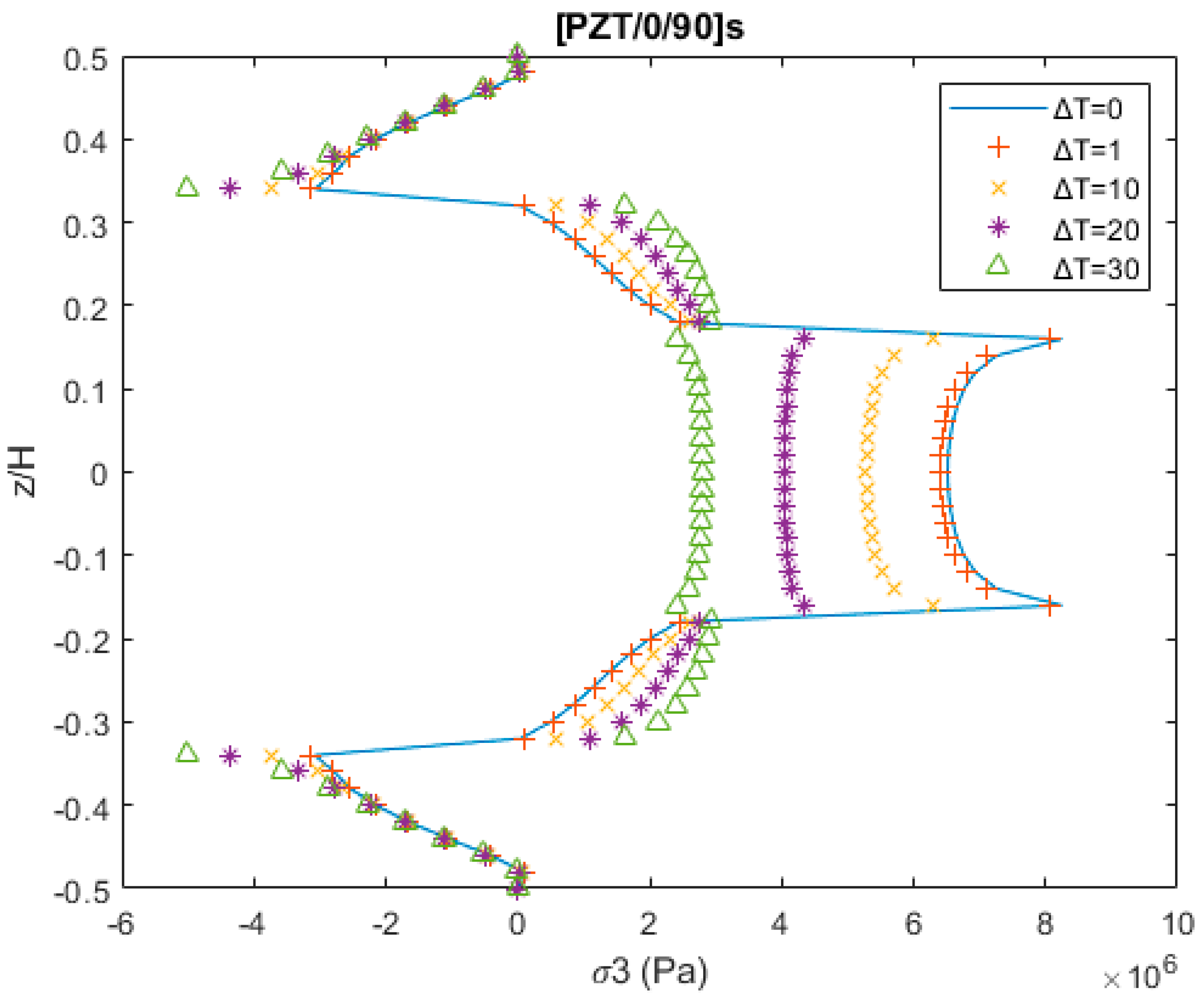 Mathematics 10 00268 g005
