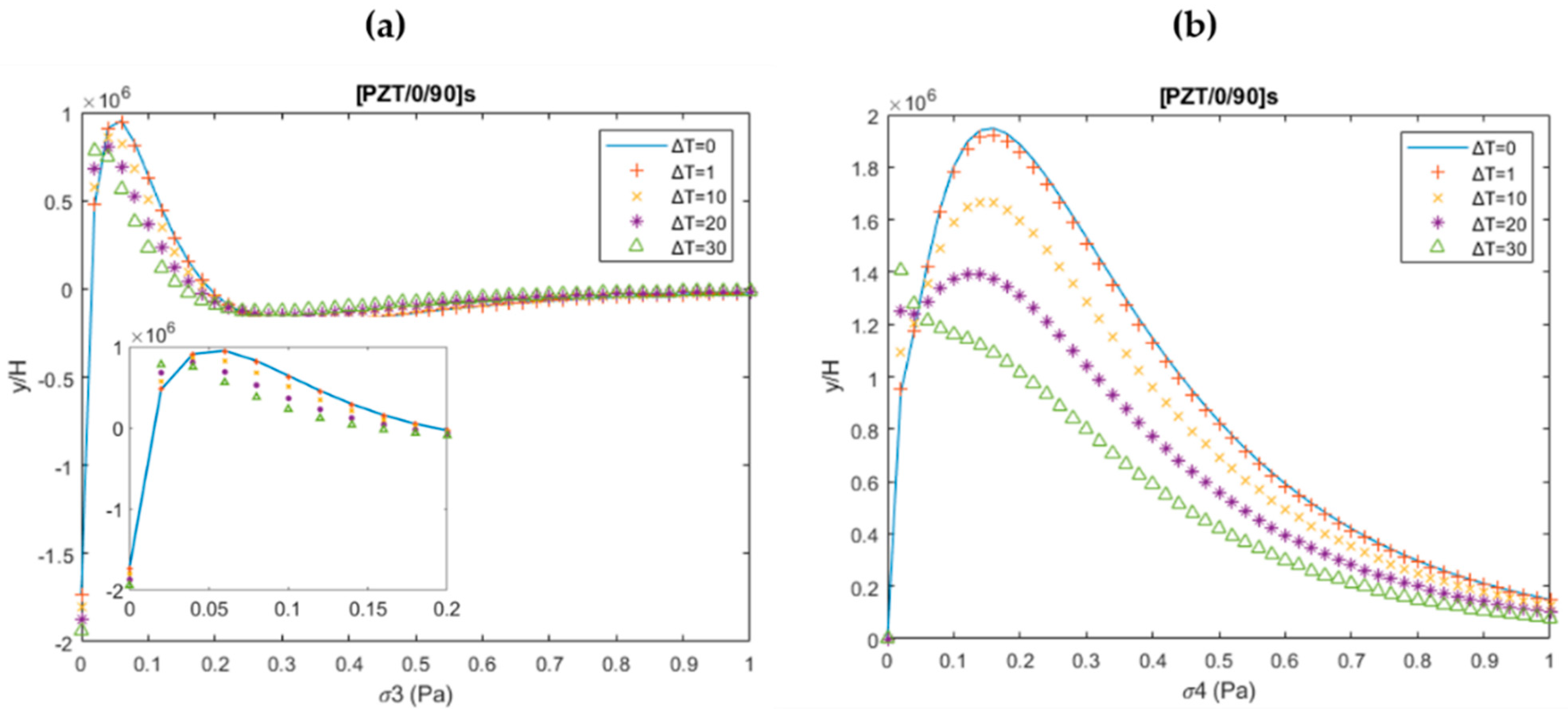 Mathematics 10 00268 g006