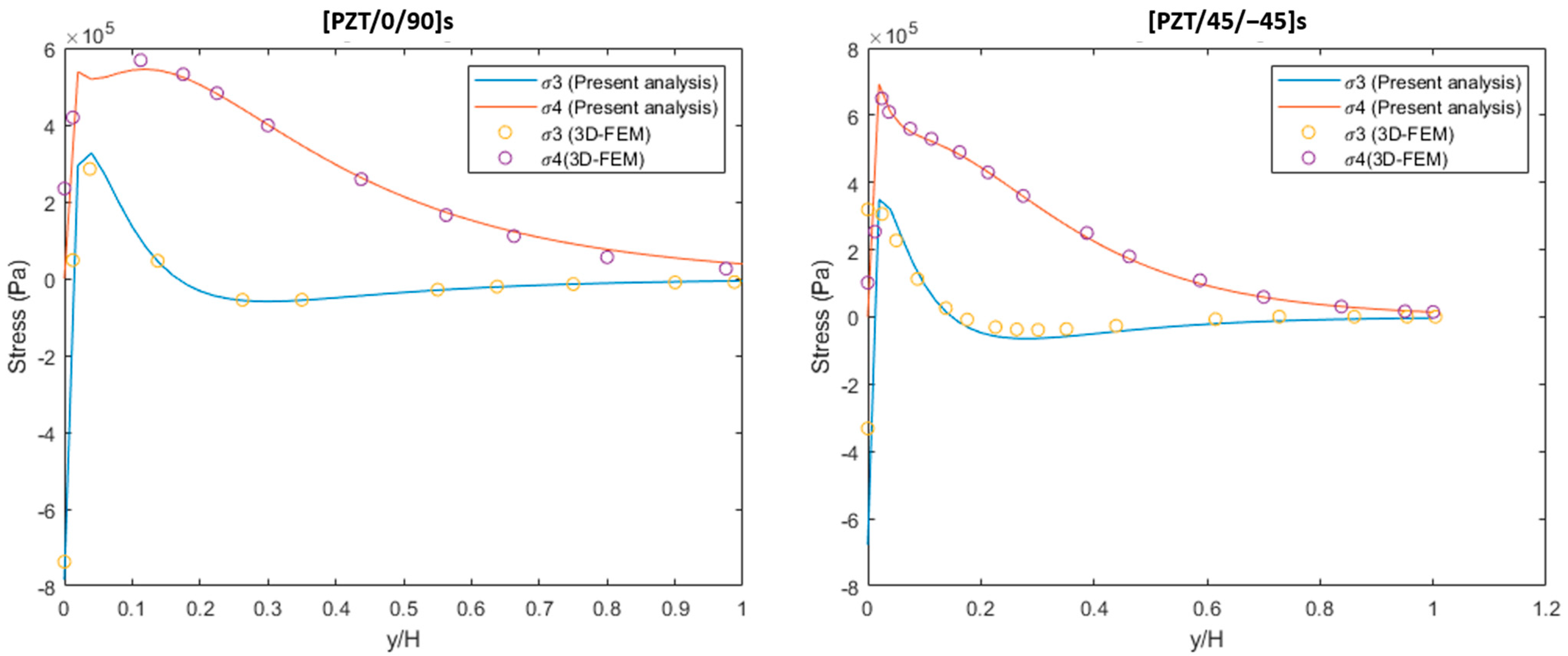 Mathematics 10 00268 g008