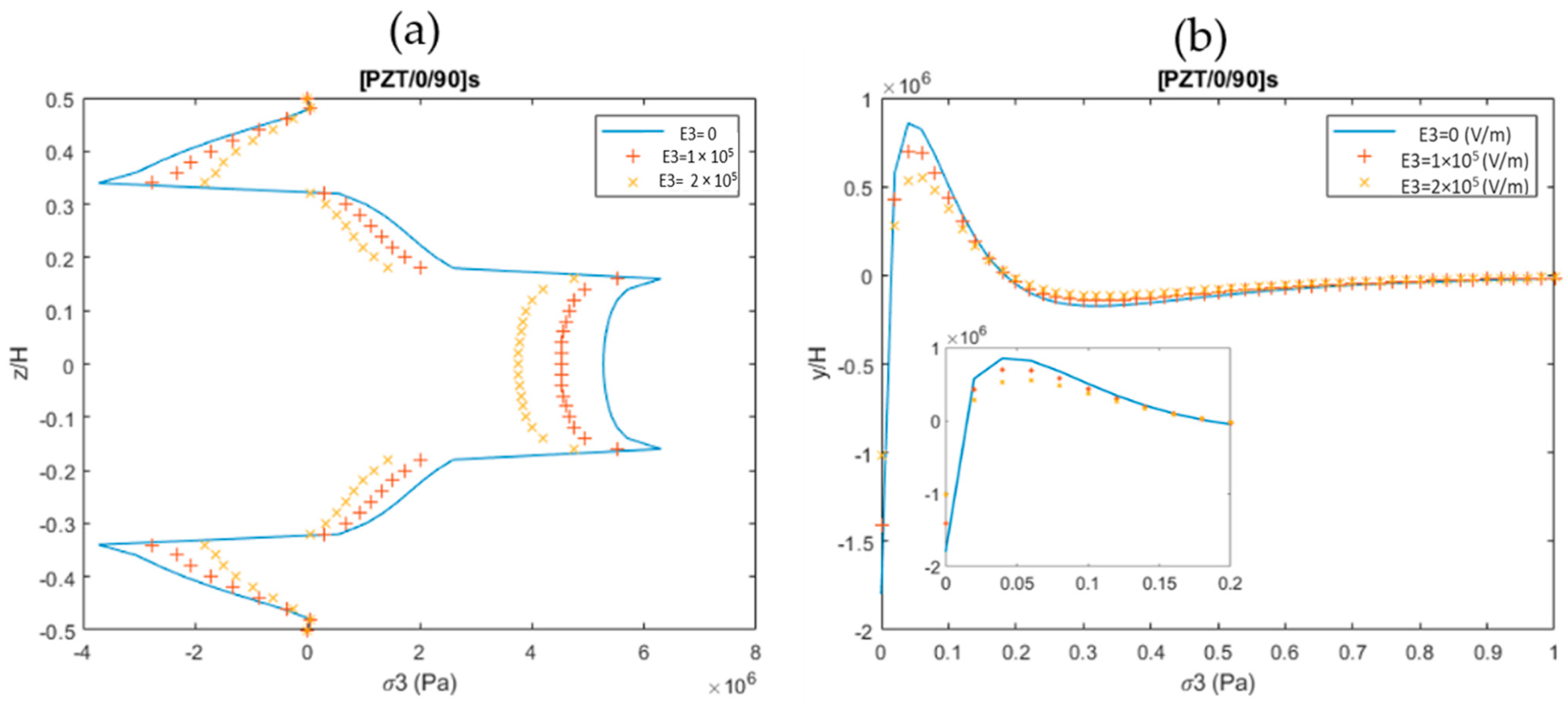 Mathematics 10 00268 g009
