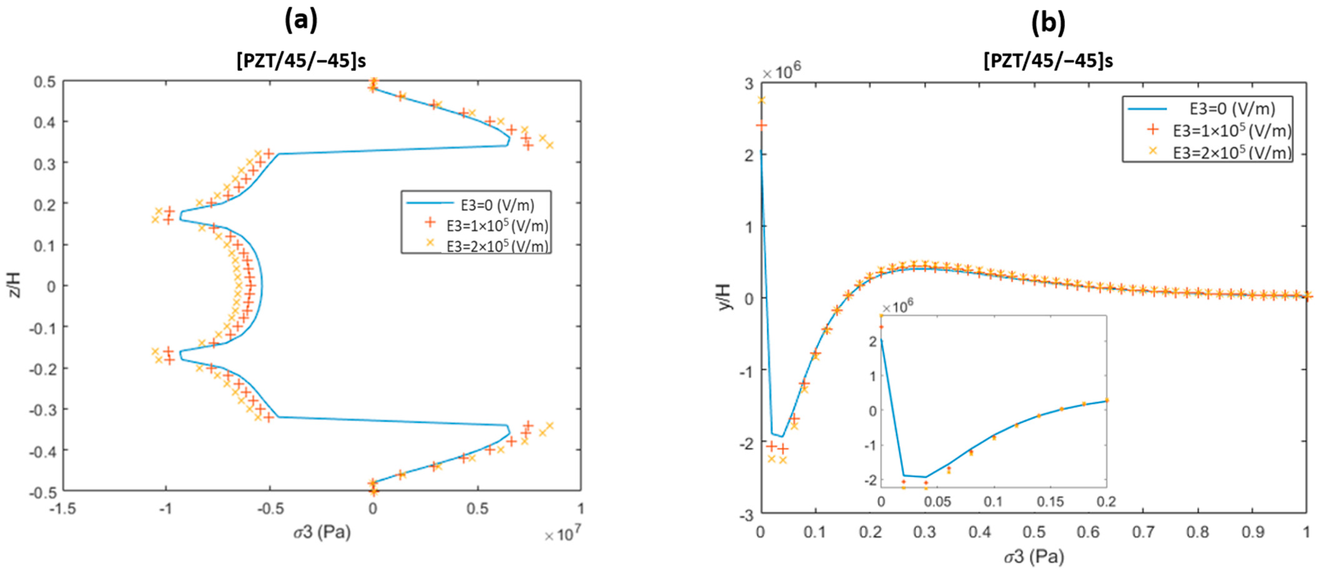Mathematics 10 00268 g010
