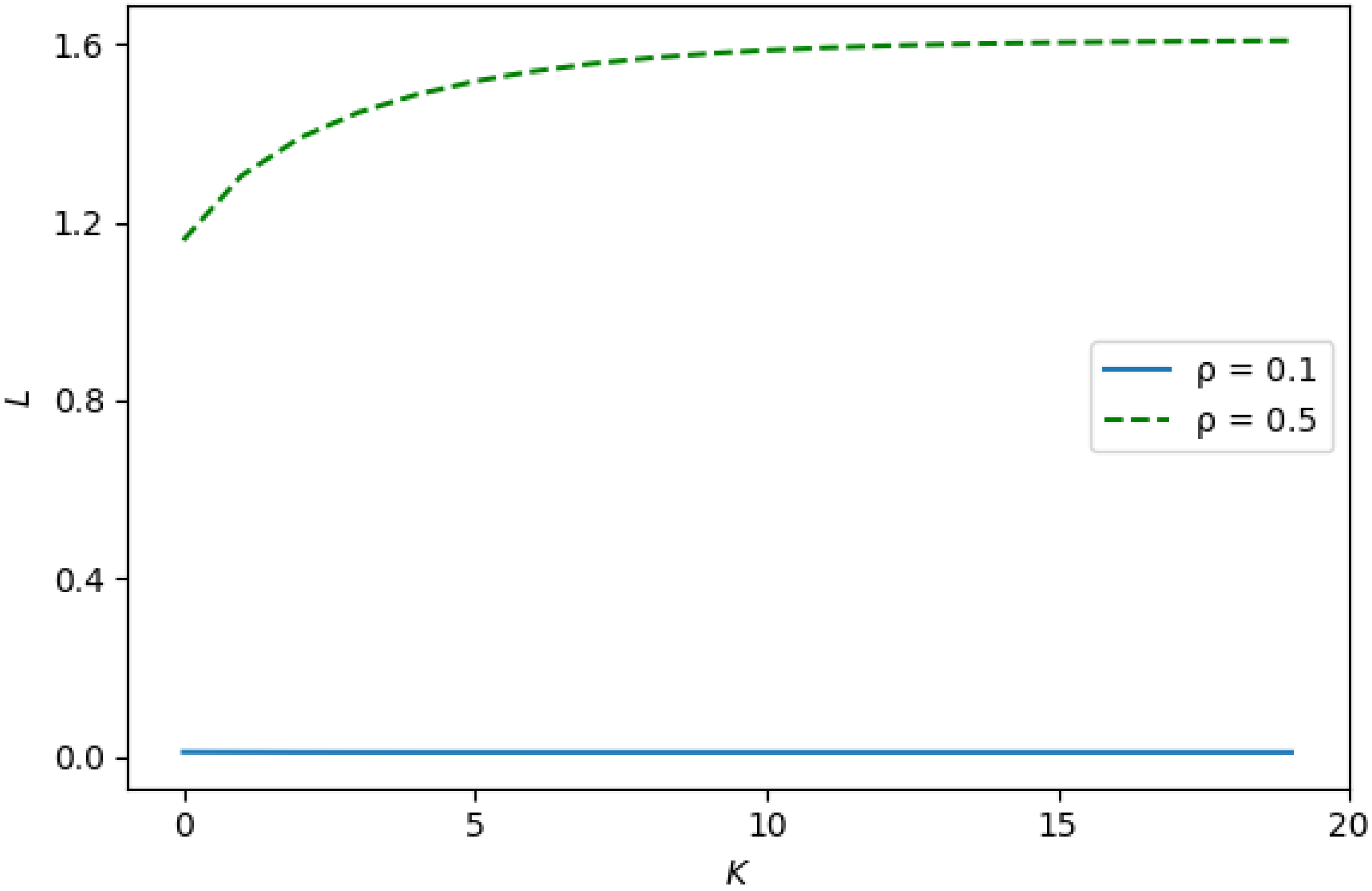 Mathematics 10 00269 g001