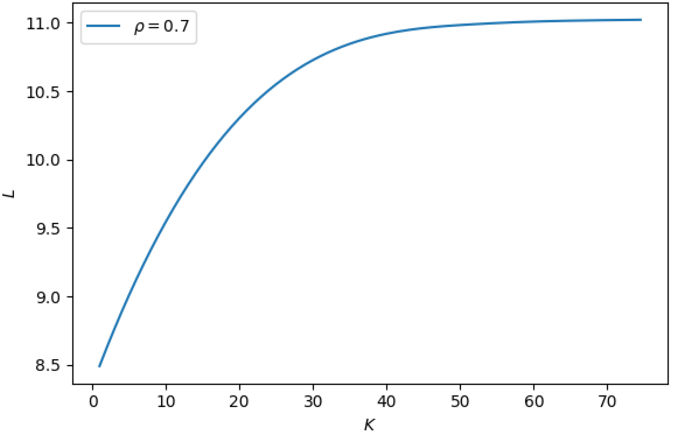 Mathematics 10 00269 g002