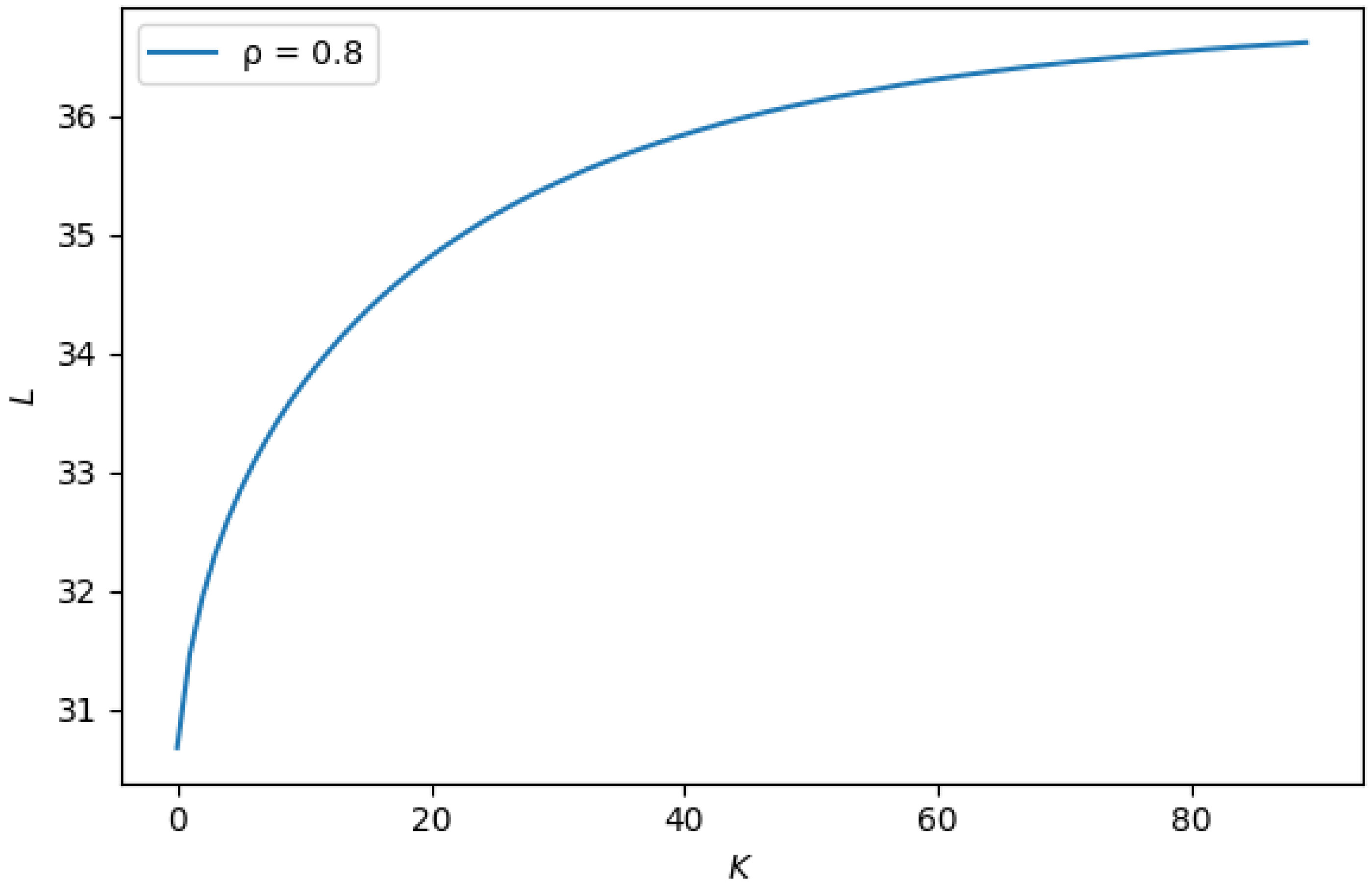 Mathematics 10 00269 g003