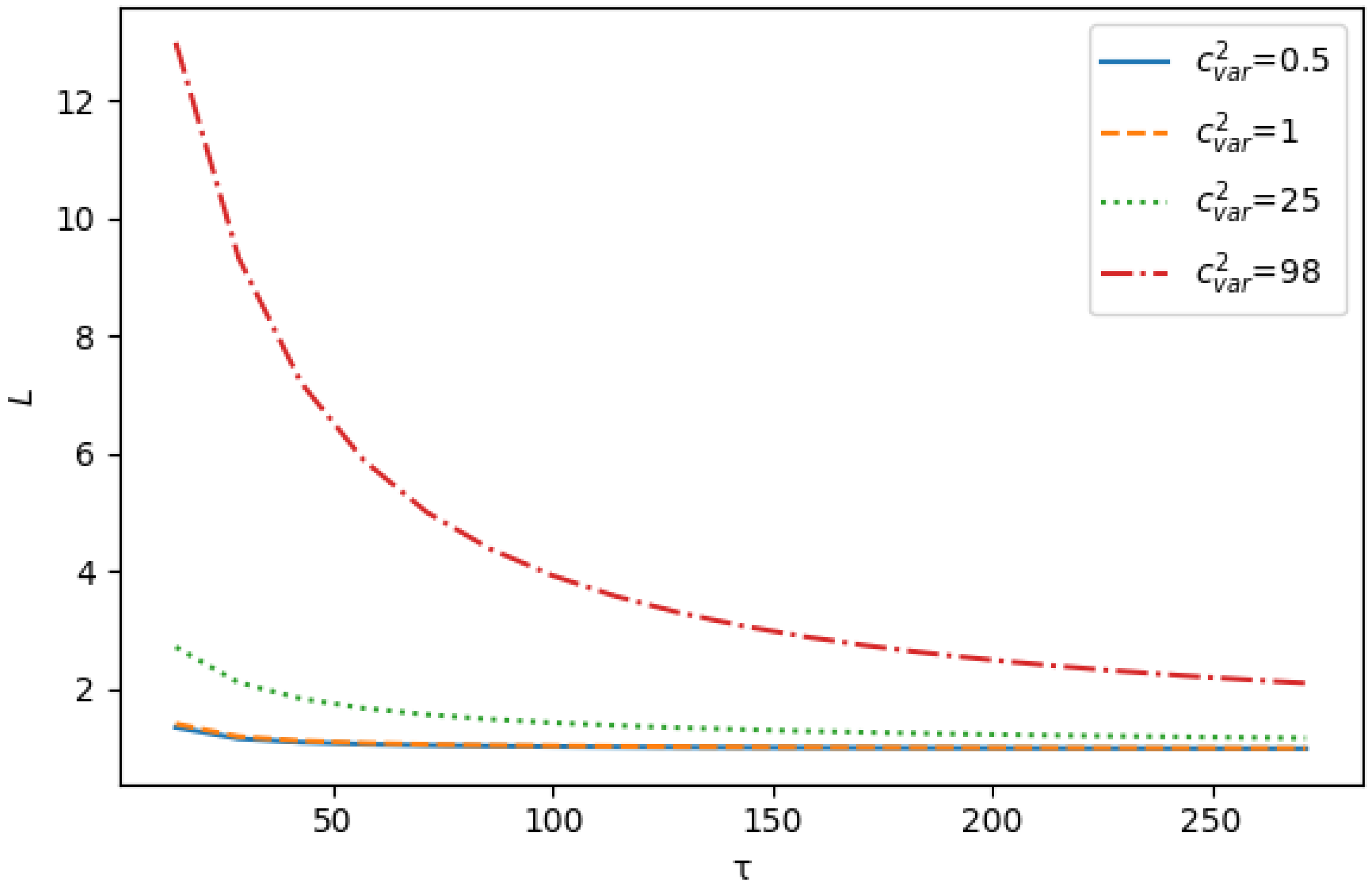 Mathematics 10 00269 g004