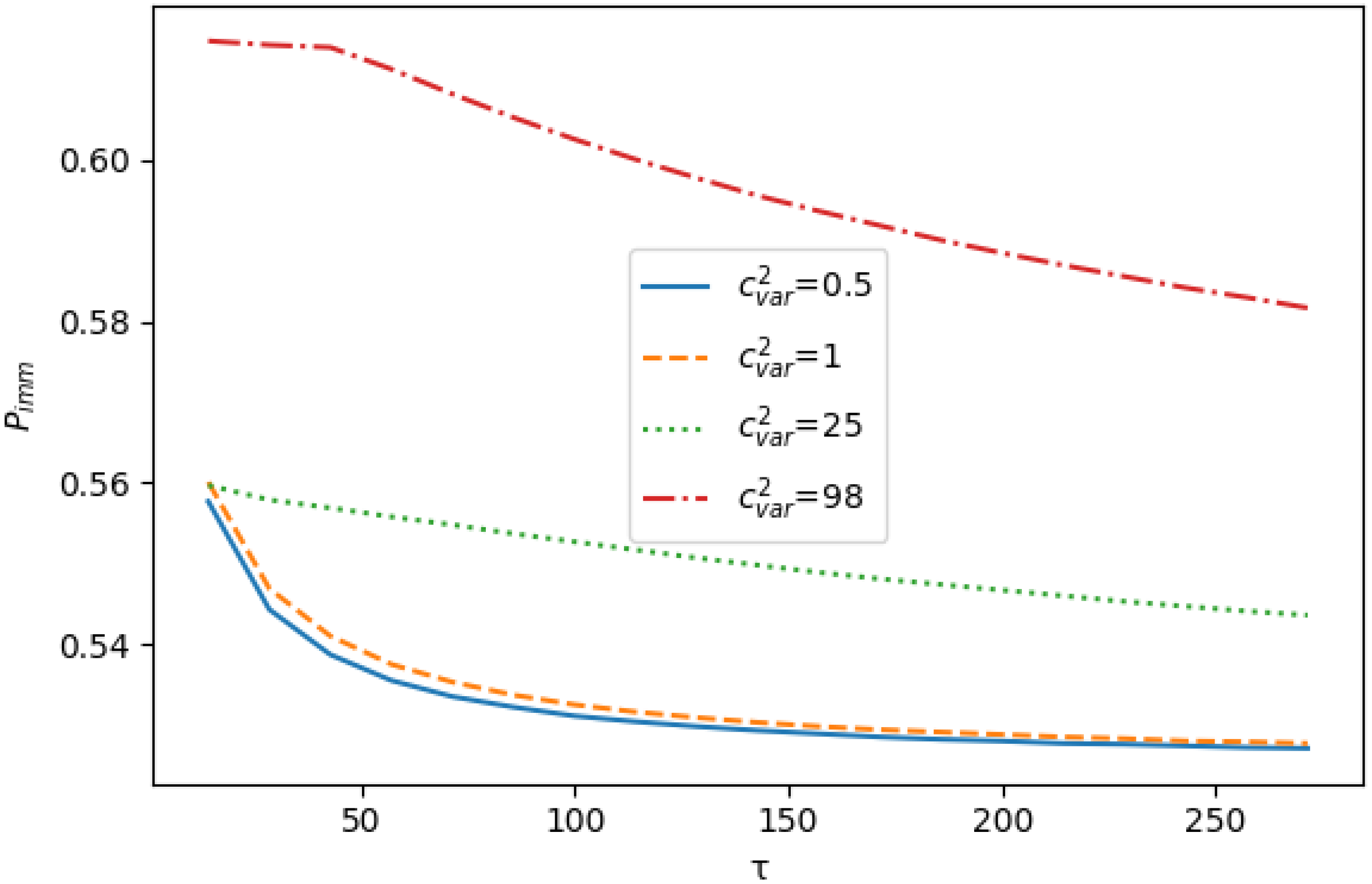 Mathematics 10 00269 g005