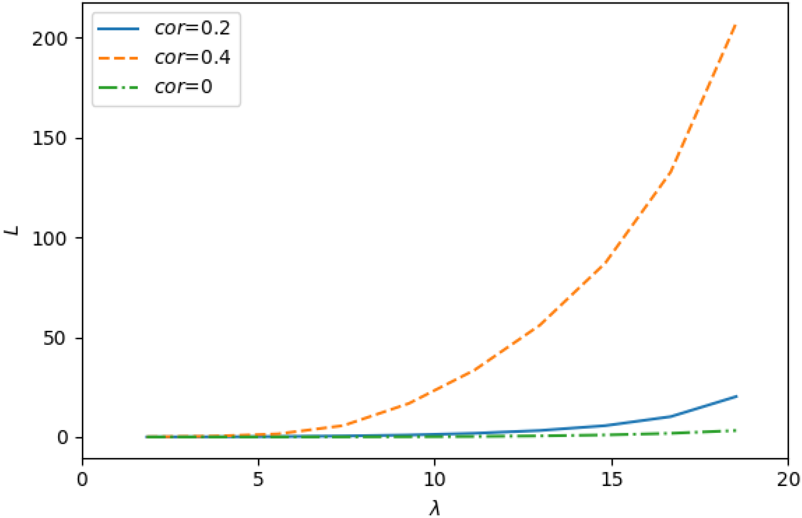 Mathematics 10 00269 g006