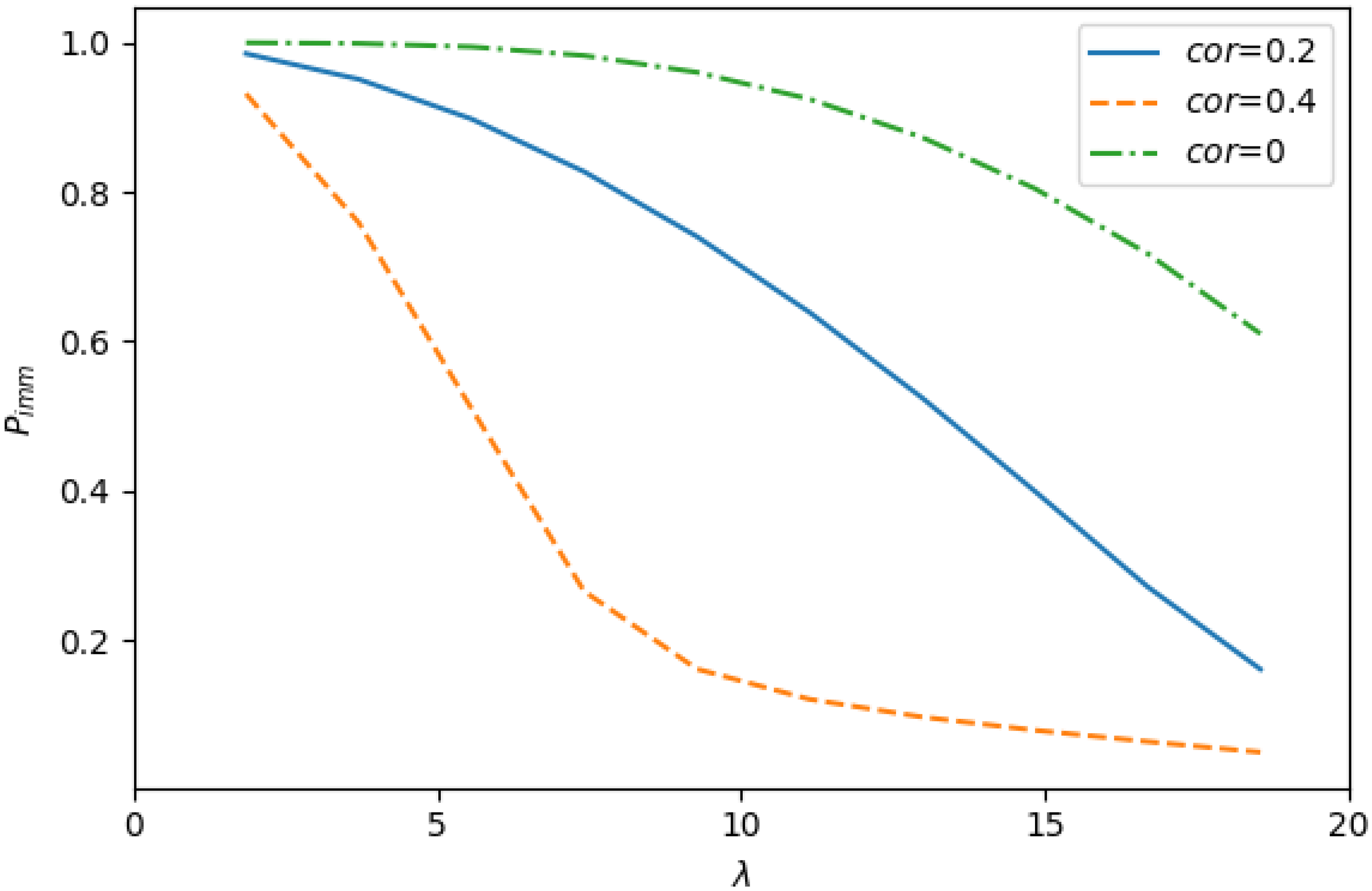 Mathematics 10 00269 g007